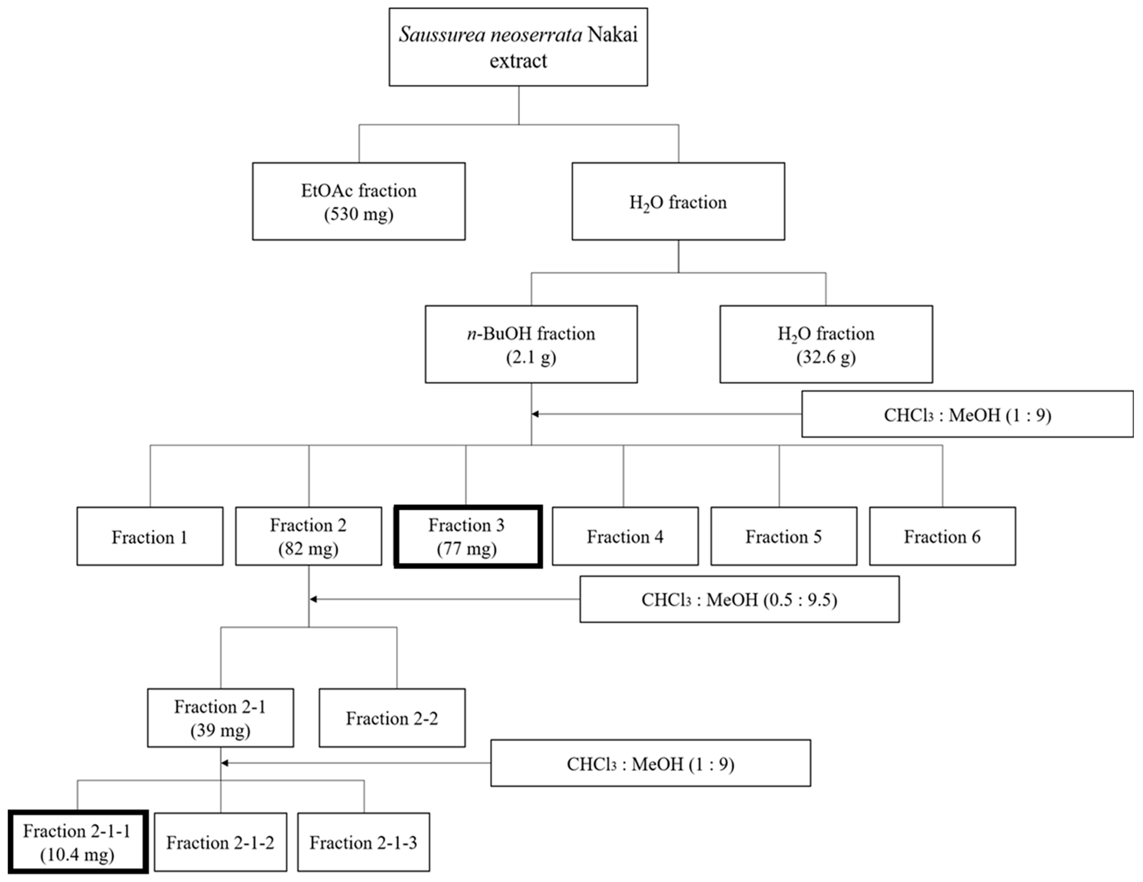 Cimb 45 00376 g001 Cimb 45 00376 g001