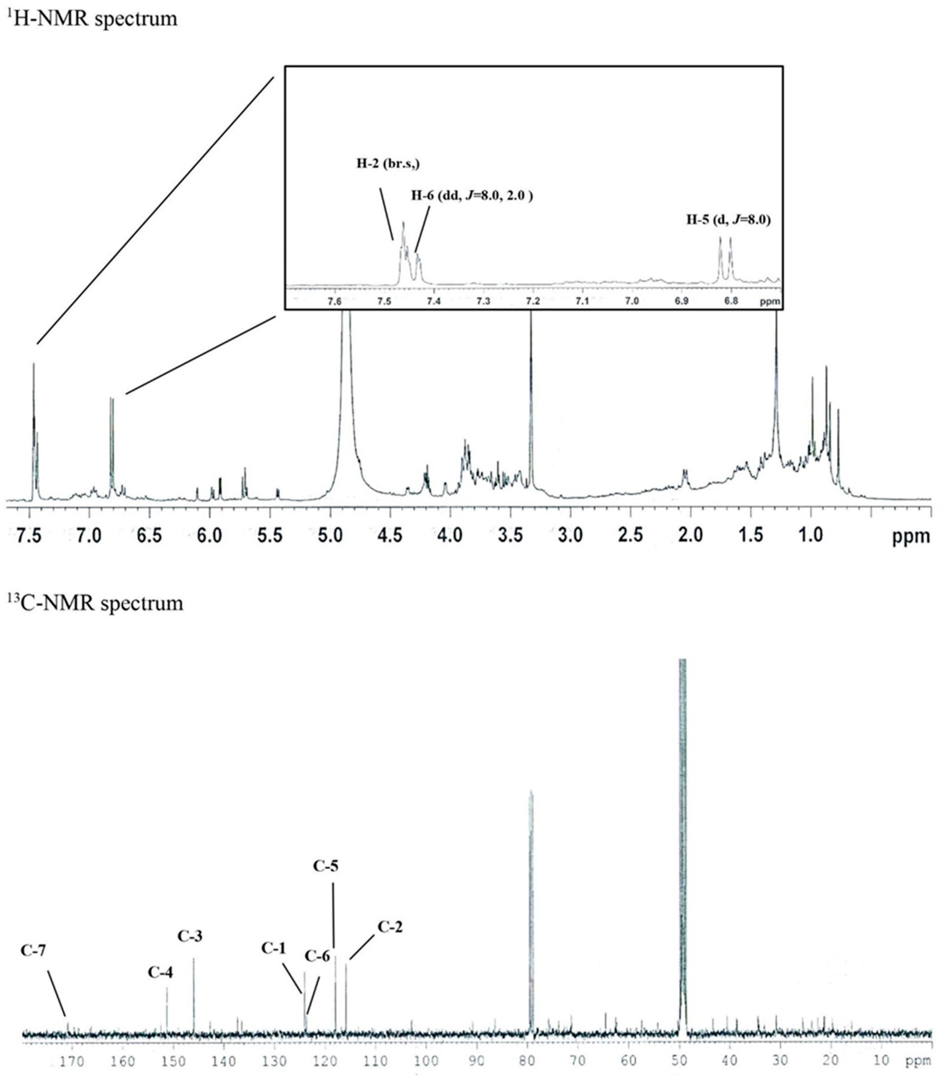 Cimb 45 00376 g002 Cimb 45 00376 g002
