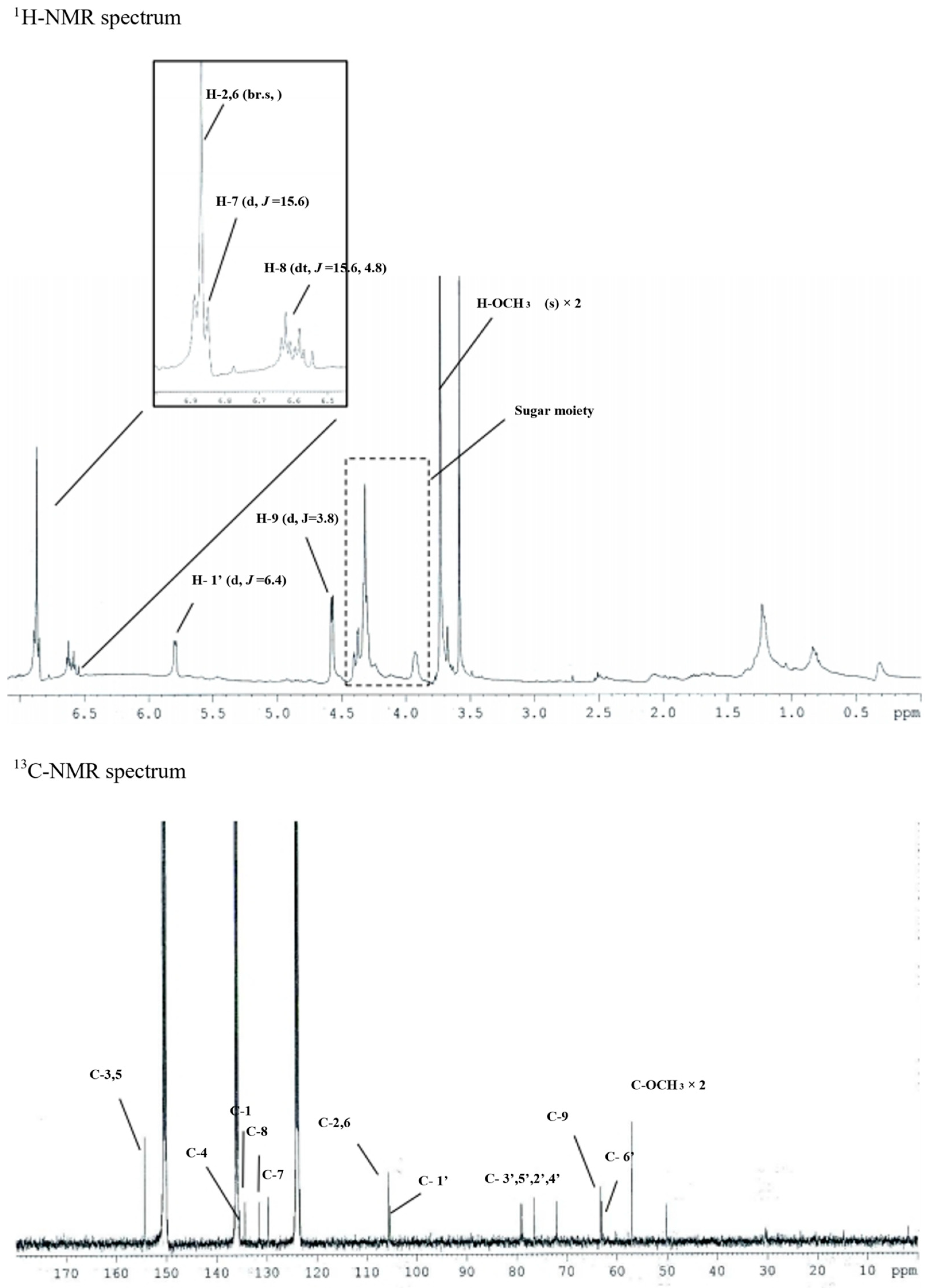 Cimb 45 00376 g003 Cimb 45 00376 g003