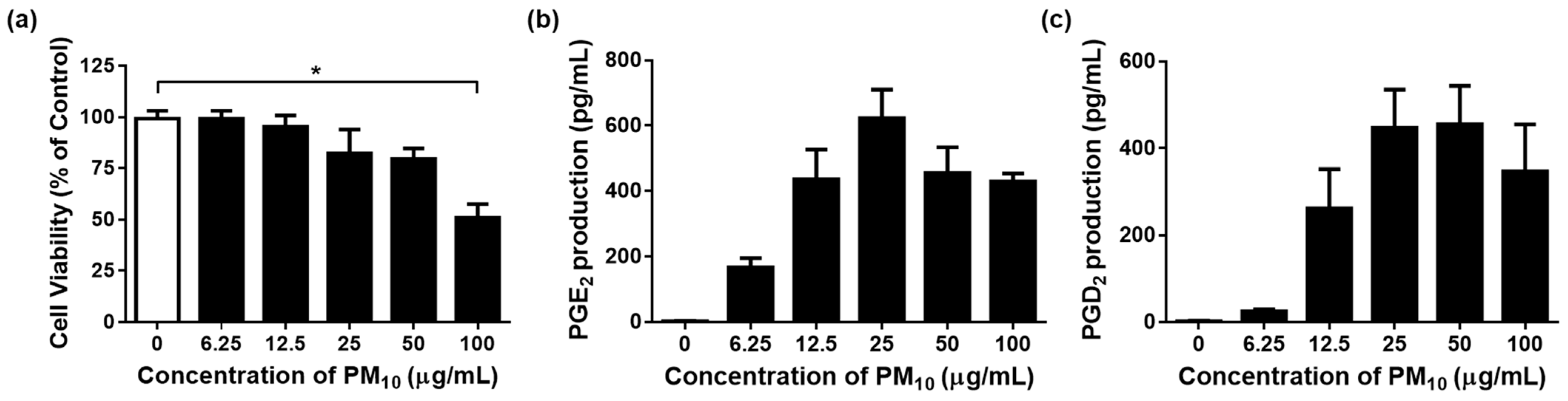 Cimb 45 00376 g004 Cimb 45 00376 g004
