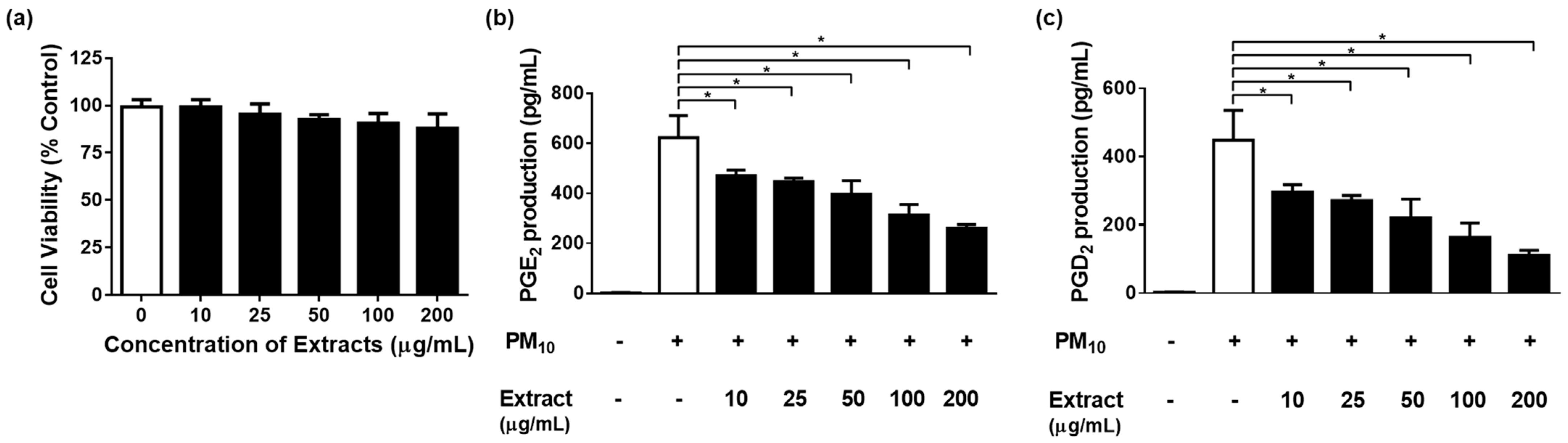 Cimb 45 00376 g005 Cimb 45 00376 g005
