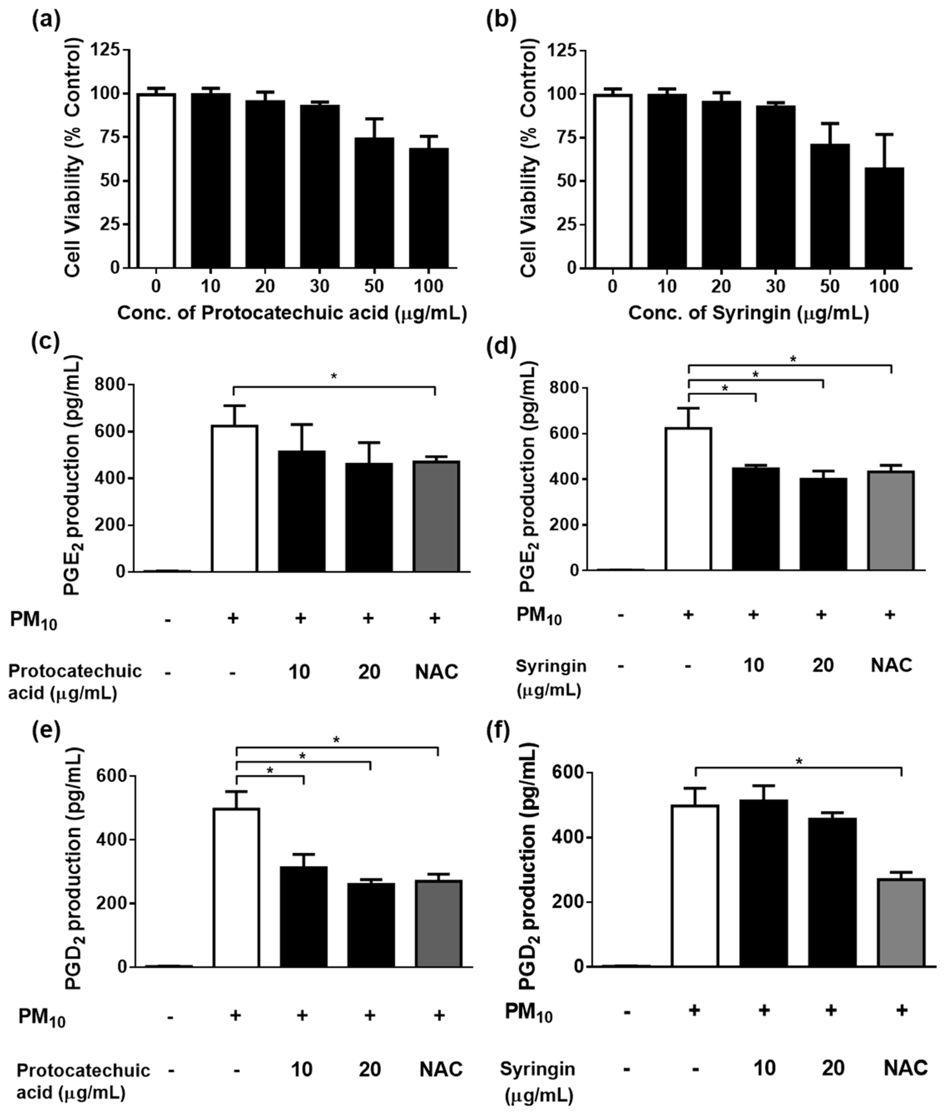 Cimb 45 00376 g006 Cimb 45 00376 g006