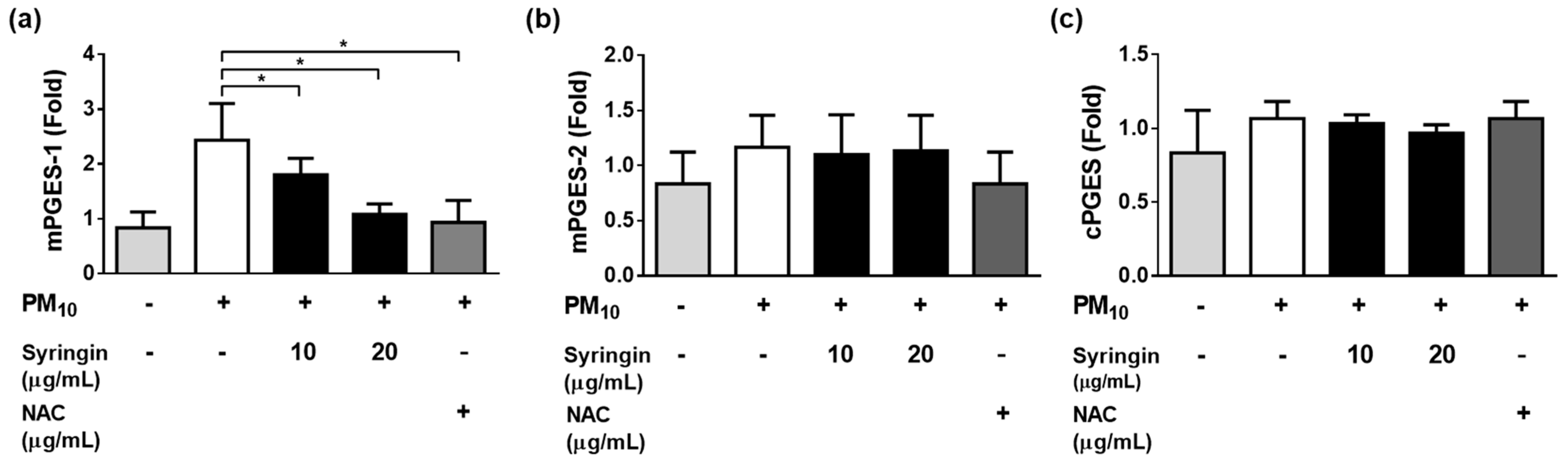 Cimb 45 00376 g009 Cimb 45 00376 g009