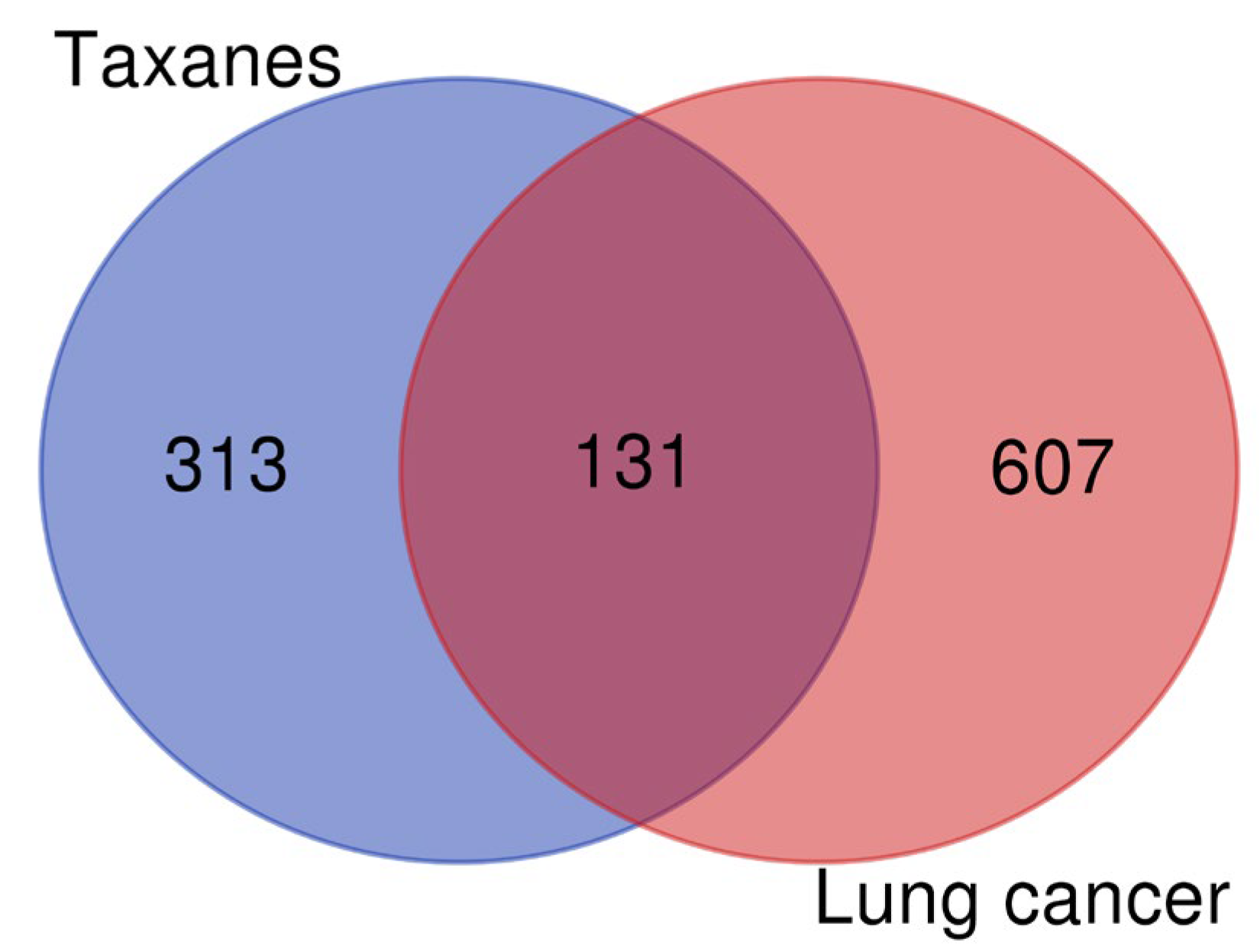 Cimb 45 00414 g003 Cimb 45 00414 g003