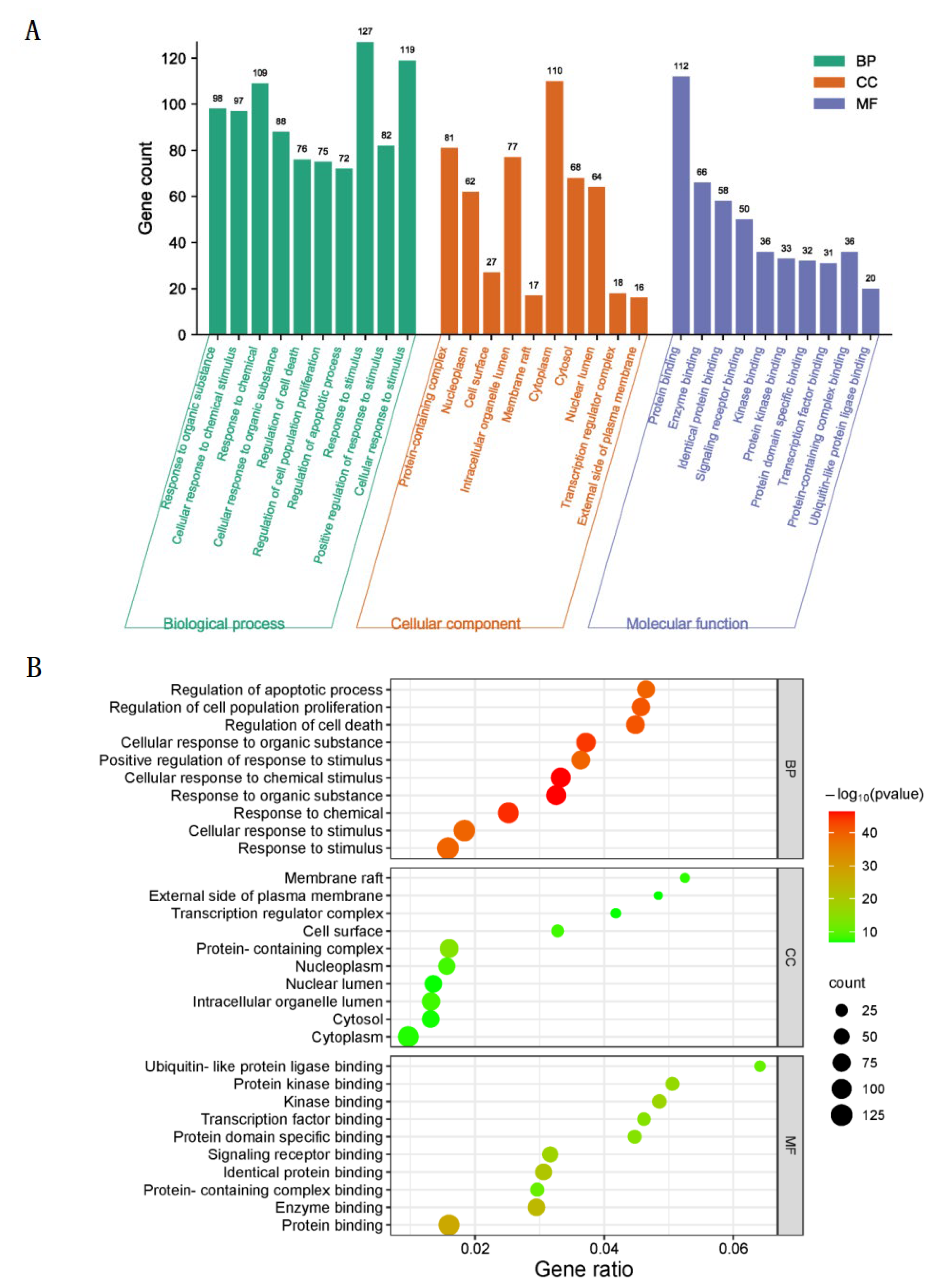Cimb 45 00414 g005 Cimb 45 00414 g005
