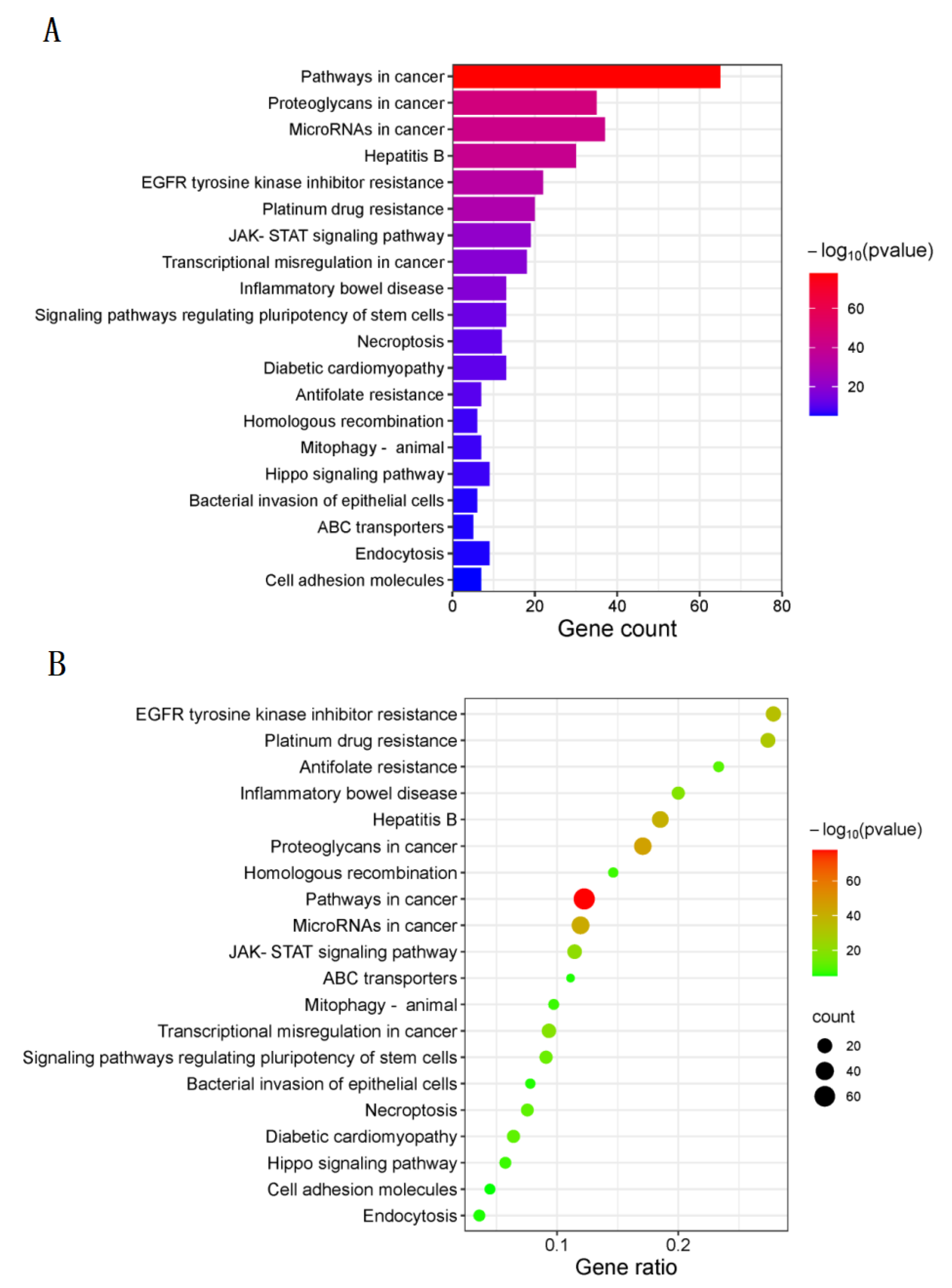 Cimb 45 00414 g006 Cimb 45 00414 g006