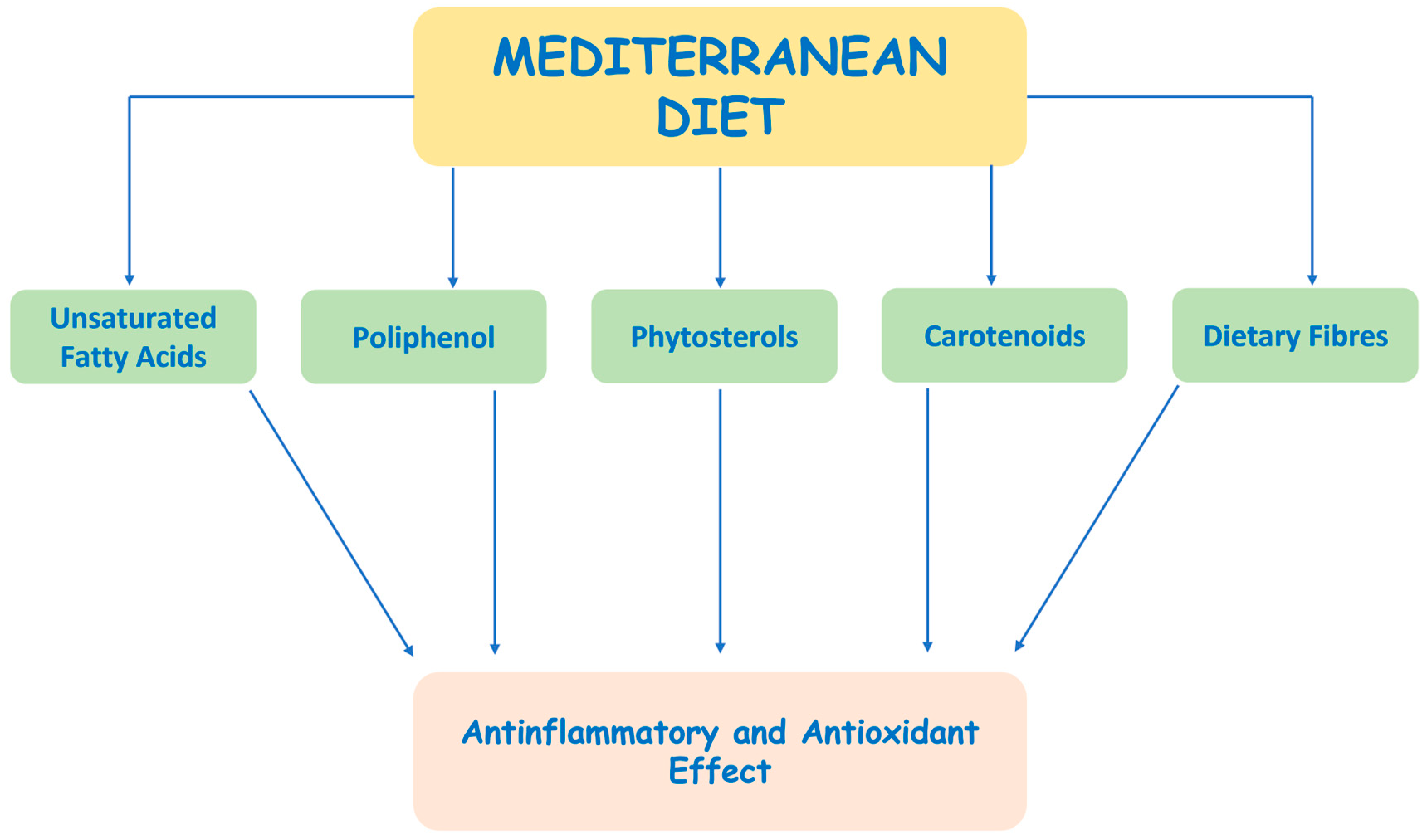 Cimb 45 00420 g002 Cimb 45 00420 g002