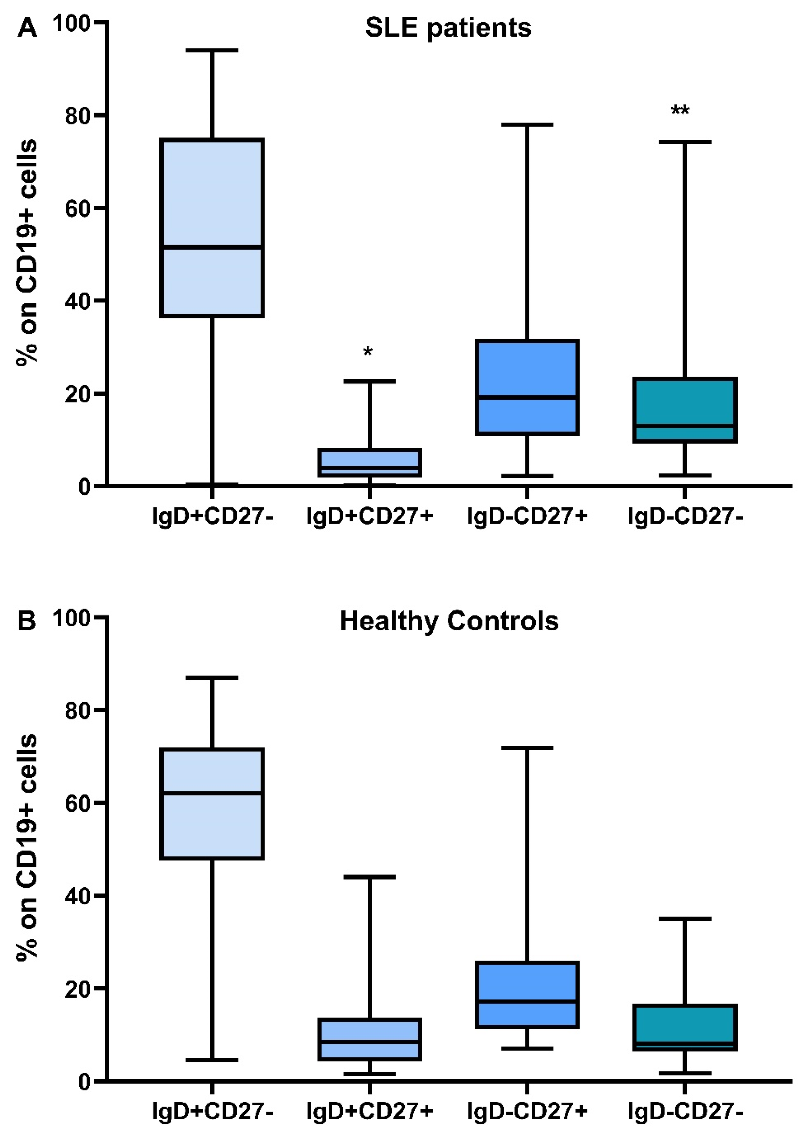 Cimb 45 00421 g001 Cimb 45 00421 g001