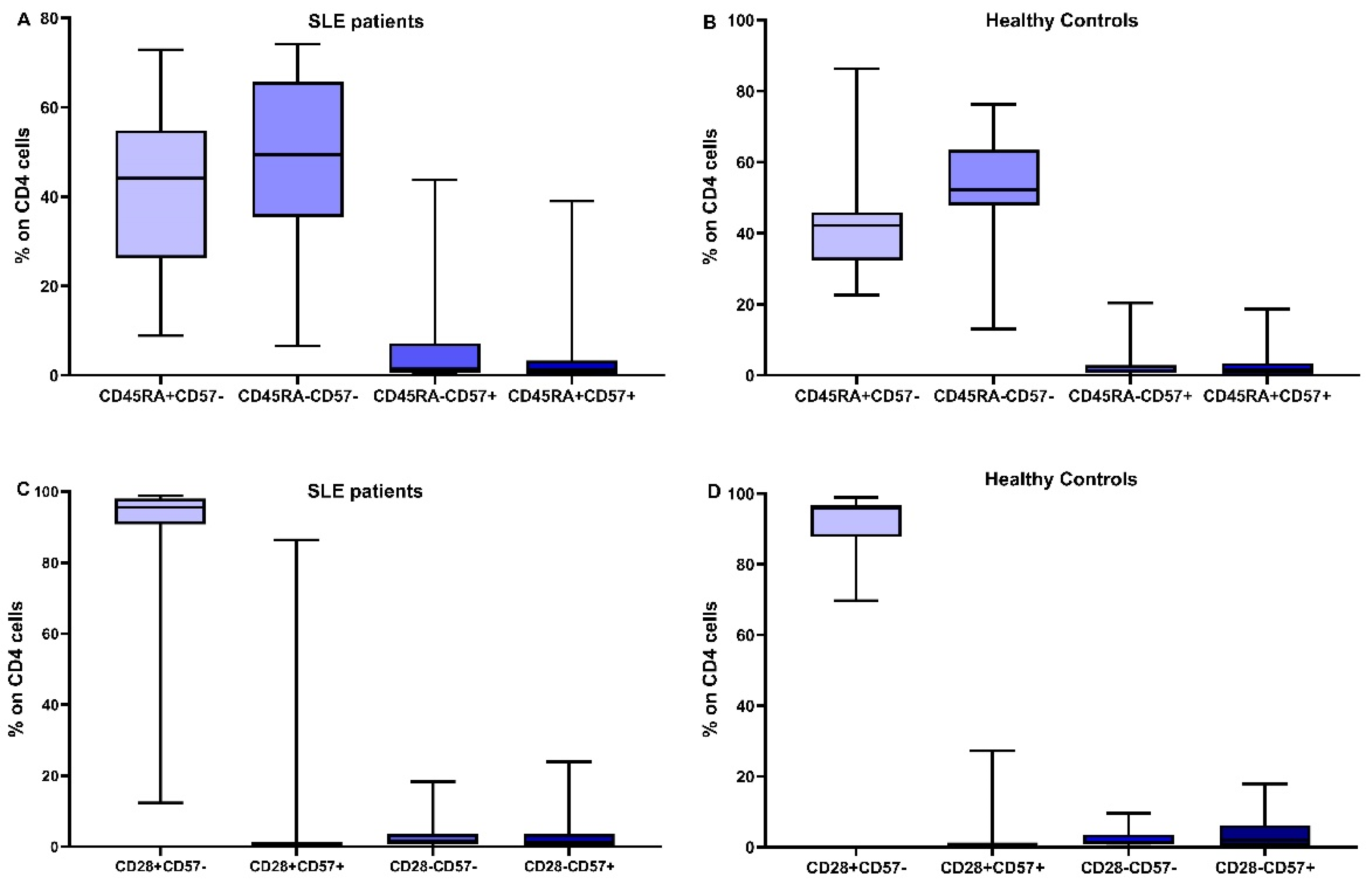 Cimb 45 00421 g002 Cimb 45 00421 g002