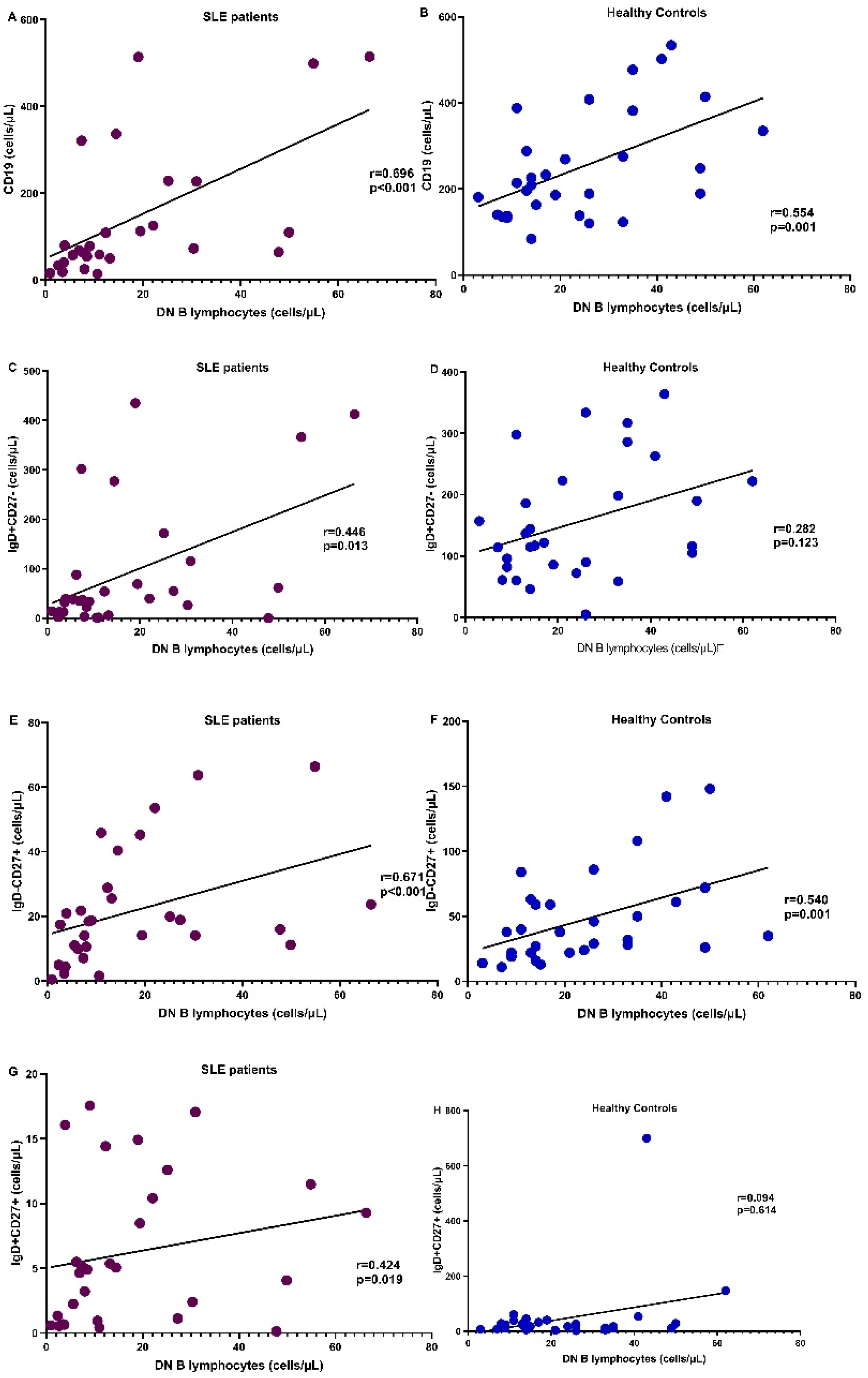 Cimb 45 00421 g004 Cimb 45 00421 g004