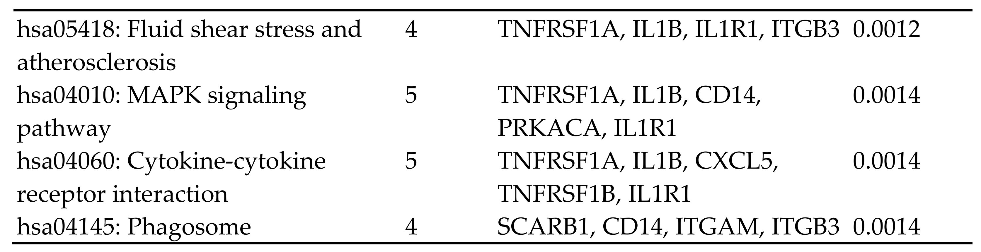 Cimb 45 00431 g002b Cimb 45 00431 g002b
