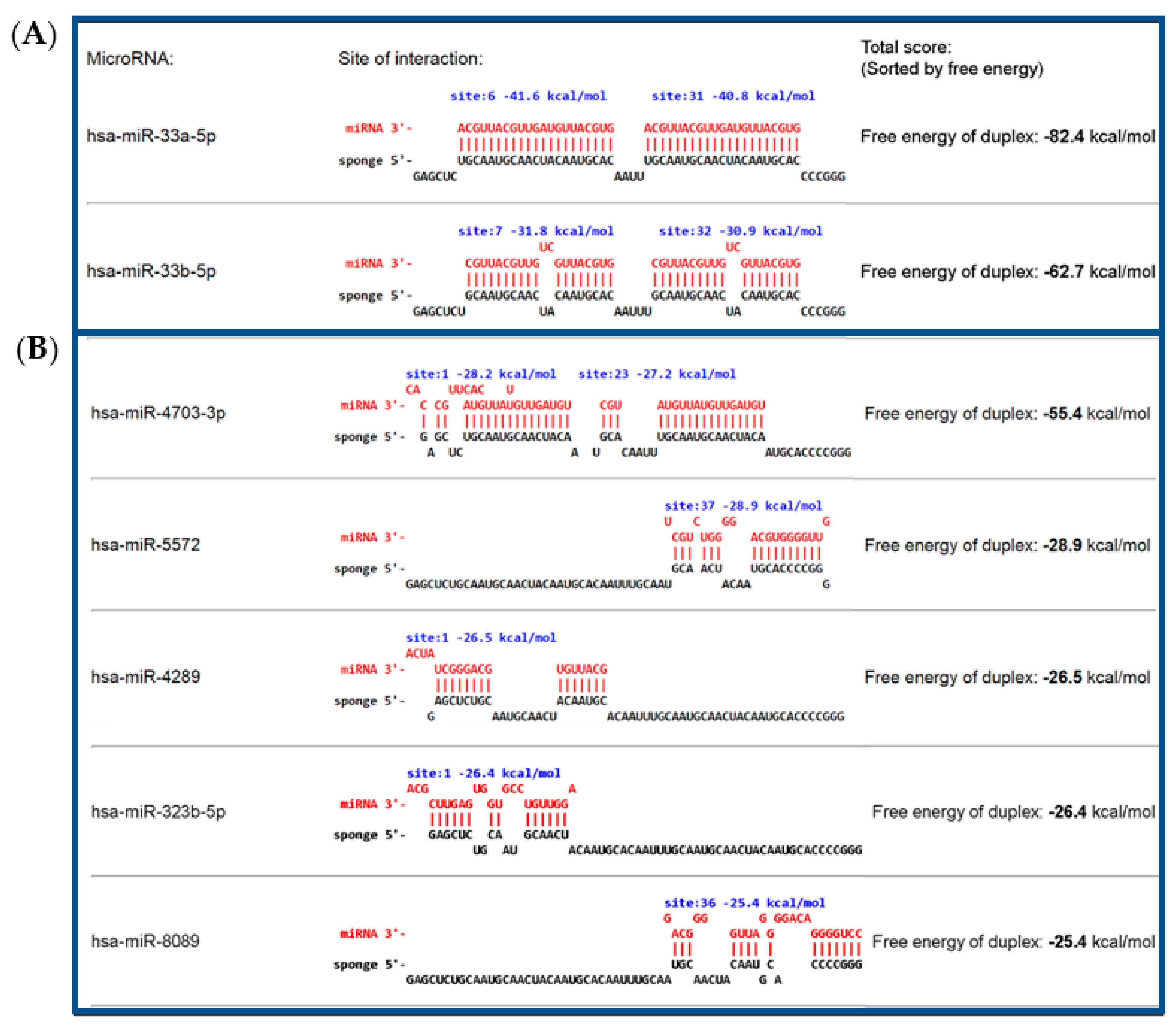 CIMB, Free Full-Text