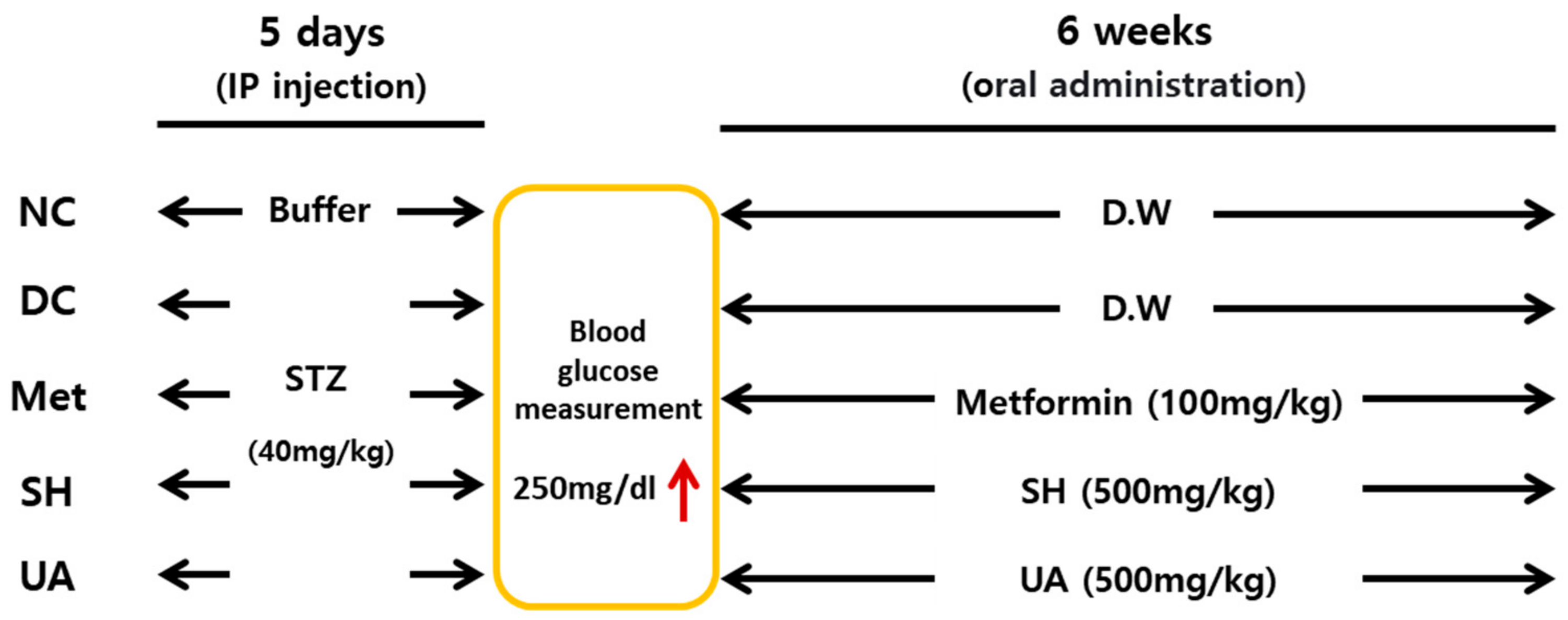 Cimb 45 00473 sch001