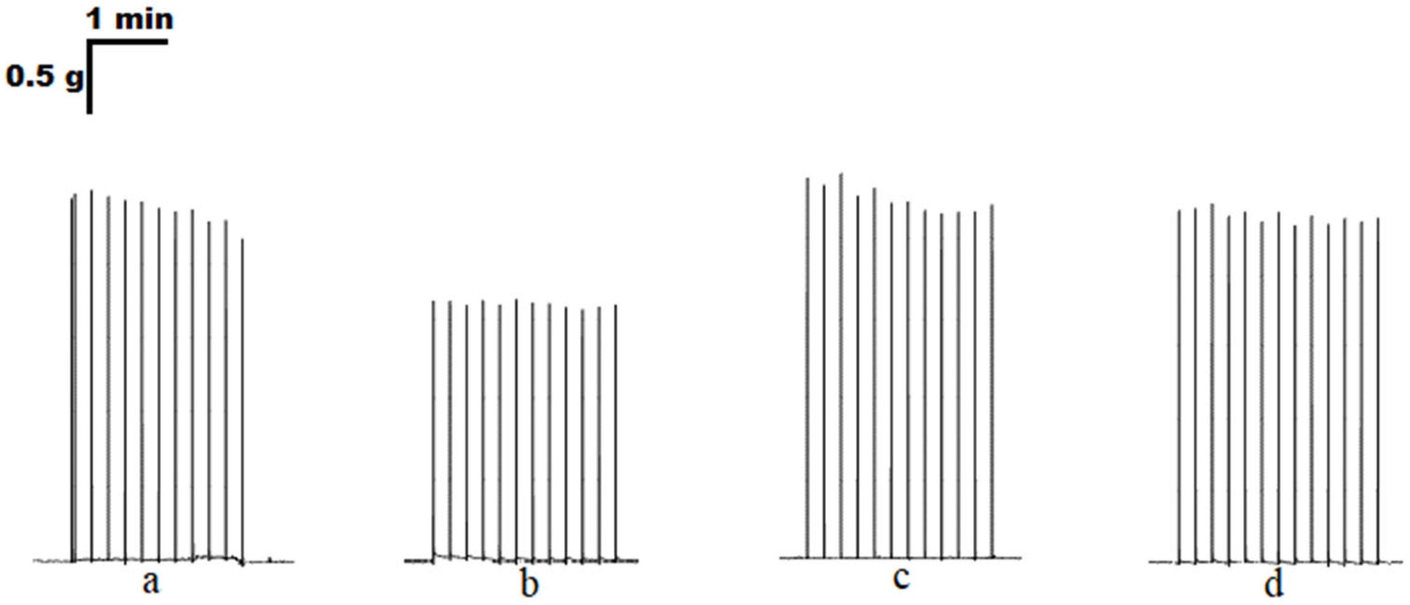 Cimb 45 00535 g002 Cimb 45 00535 g002