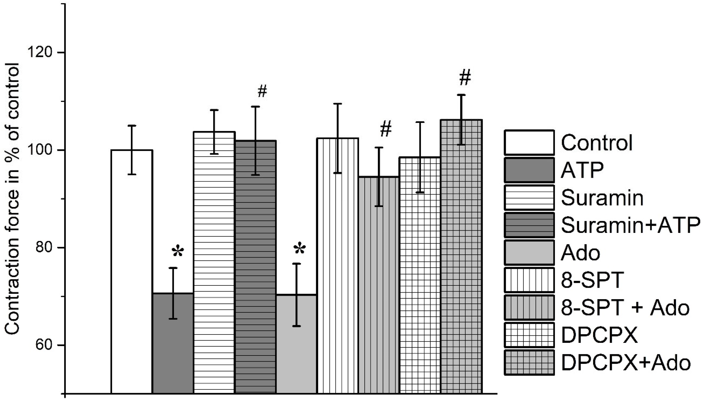 Cimb 45 00535 g003 Cimb 45 00535 g003