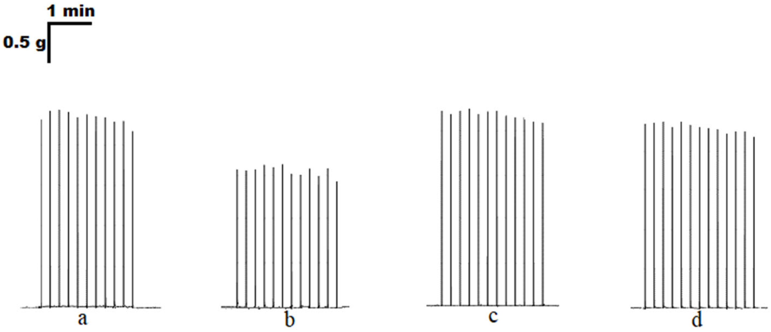 Cimb 45 00535 g004 Cimb 45 00535 g004