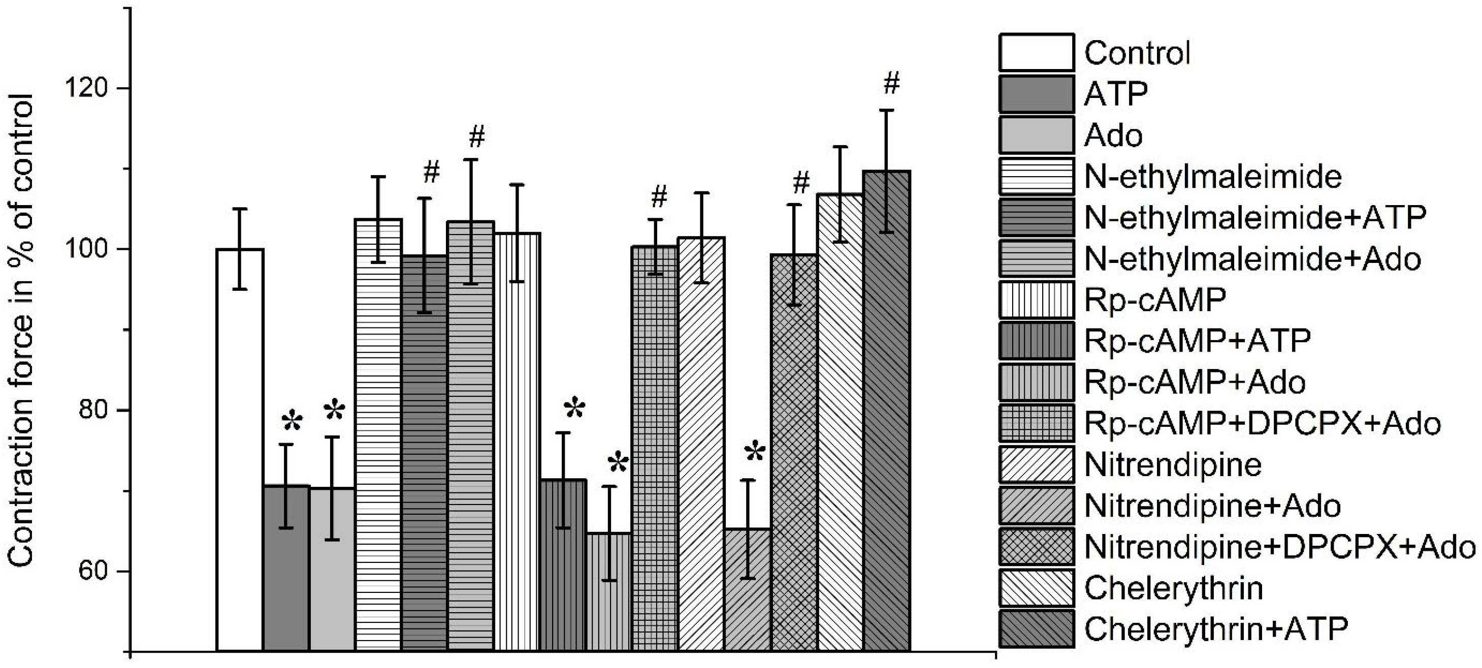 Cimb 45 00535 g007 Cimb 45 00535 g007