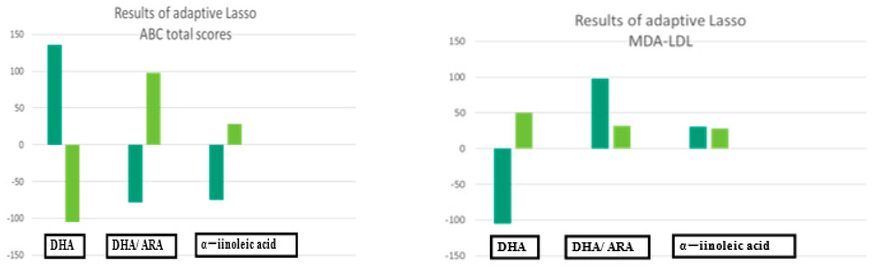 Cimb 45 00574 g002 Cimb 45 00574 g002