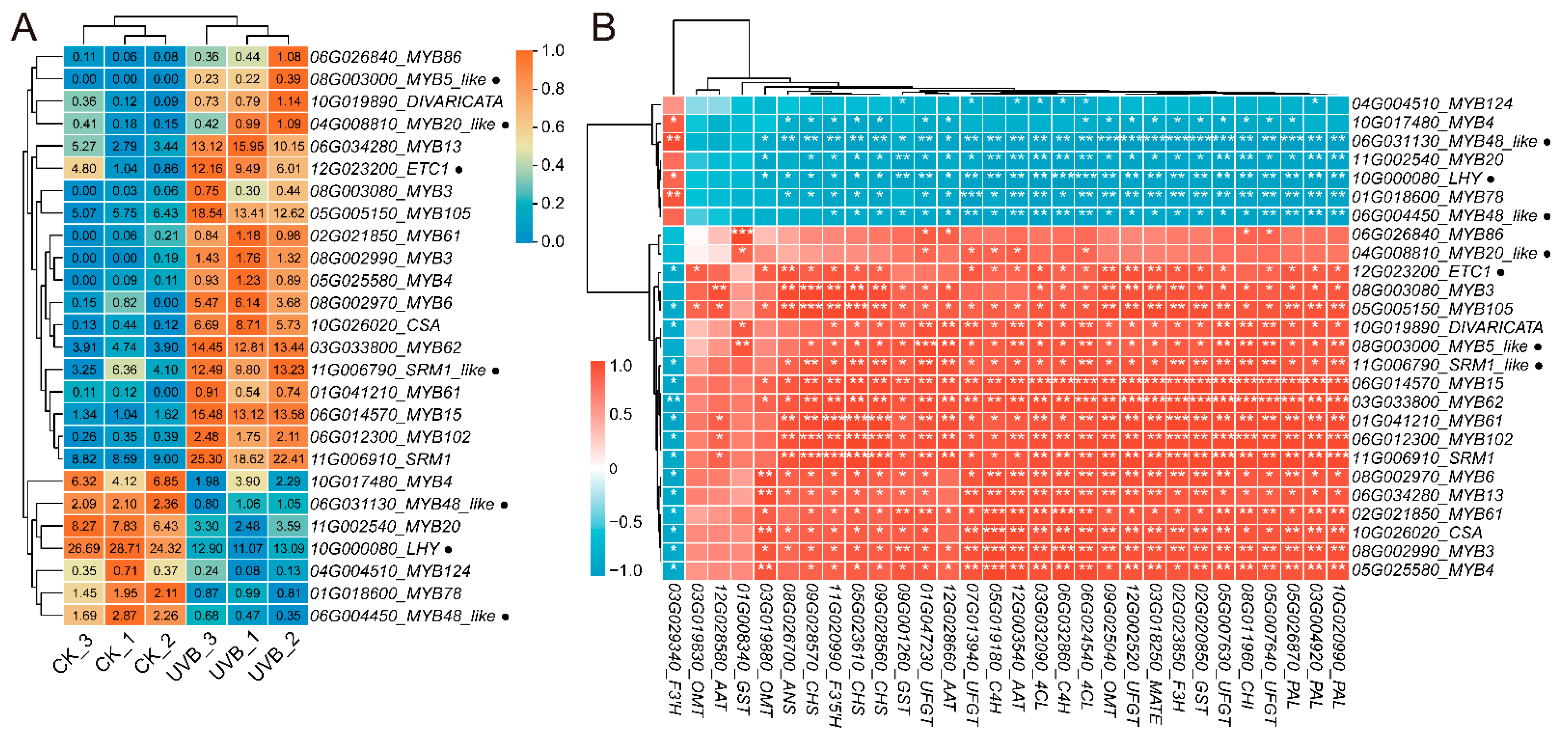 Cimb 45 00621 g006 Cimb 45 00621 g006