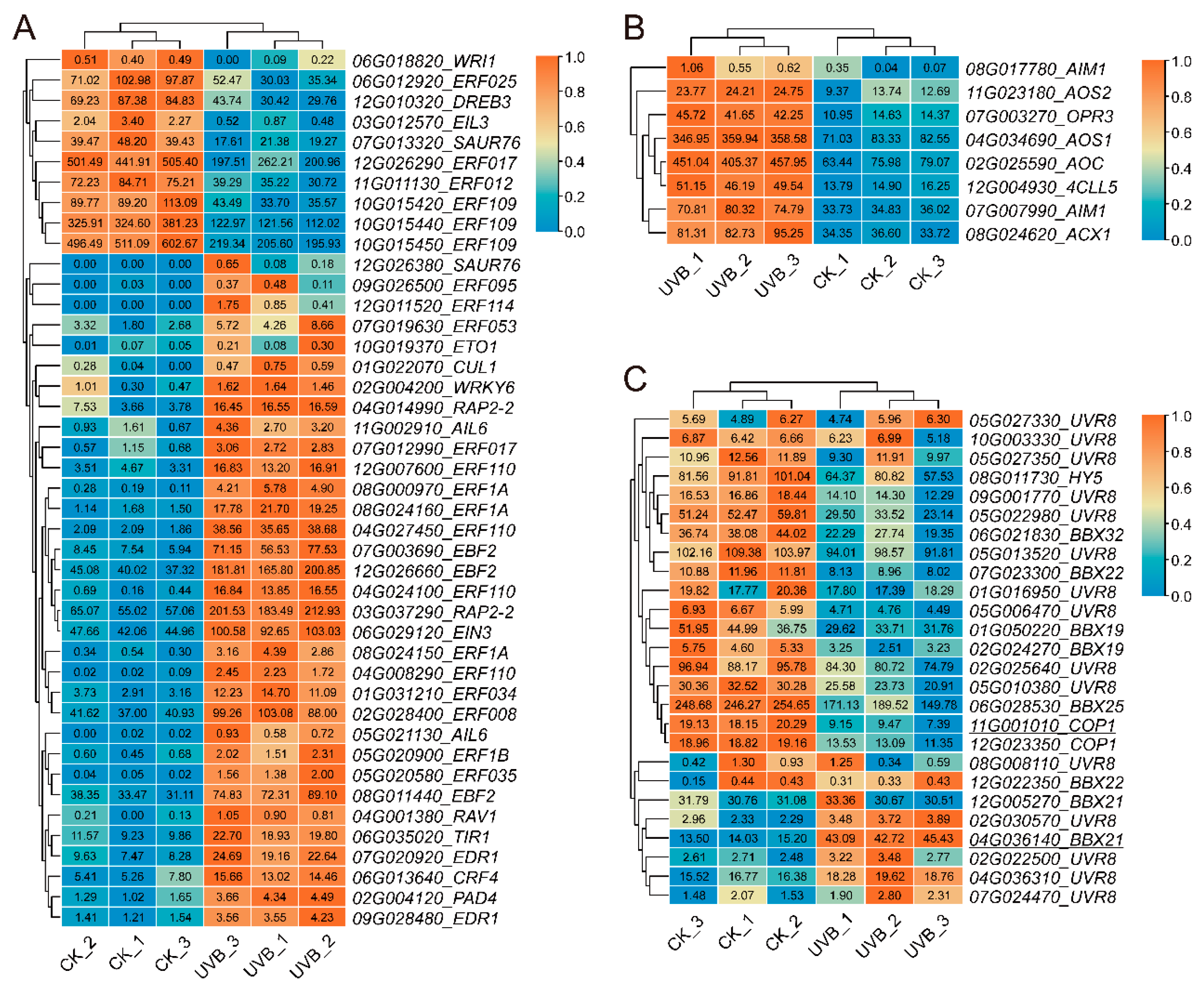 Cimb 45 00621 g007 Cimb 45 00621 g007