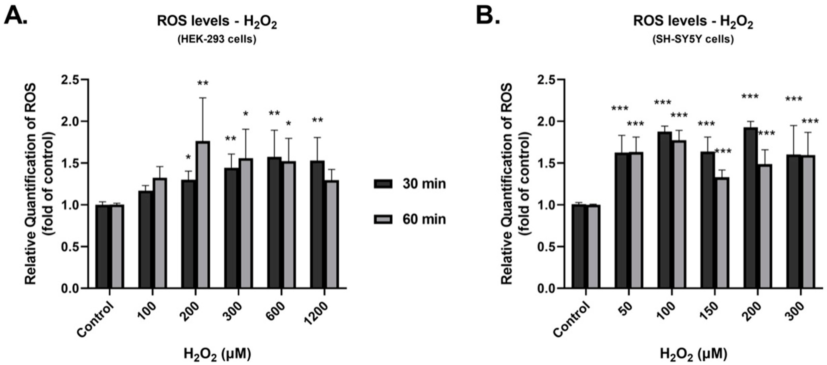 Cimb 45 00635 g001 Cimb 45 00635 g001