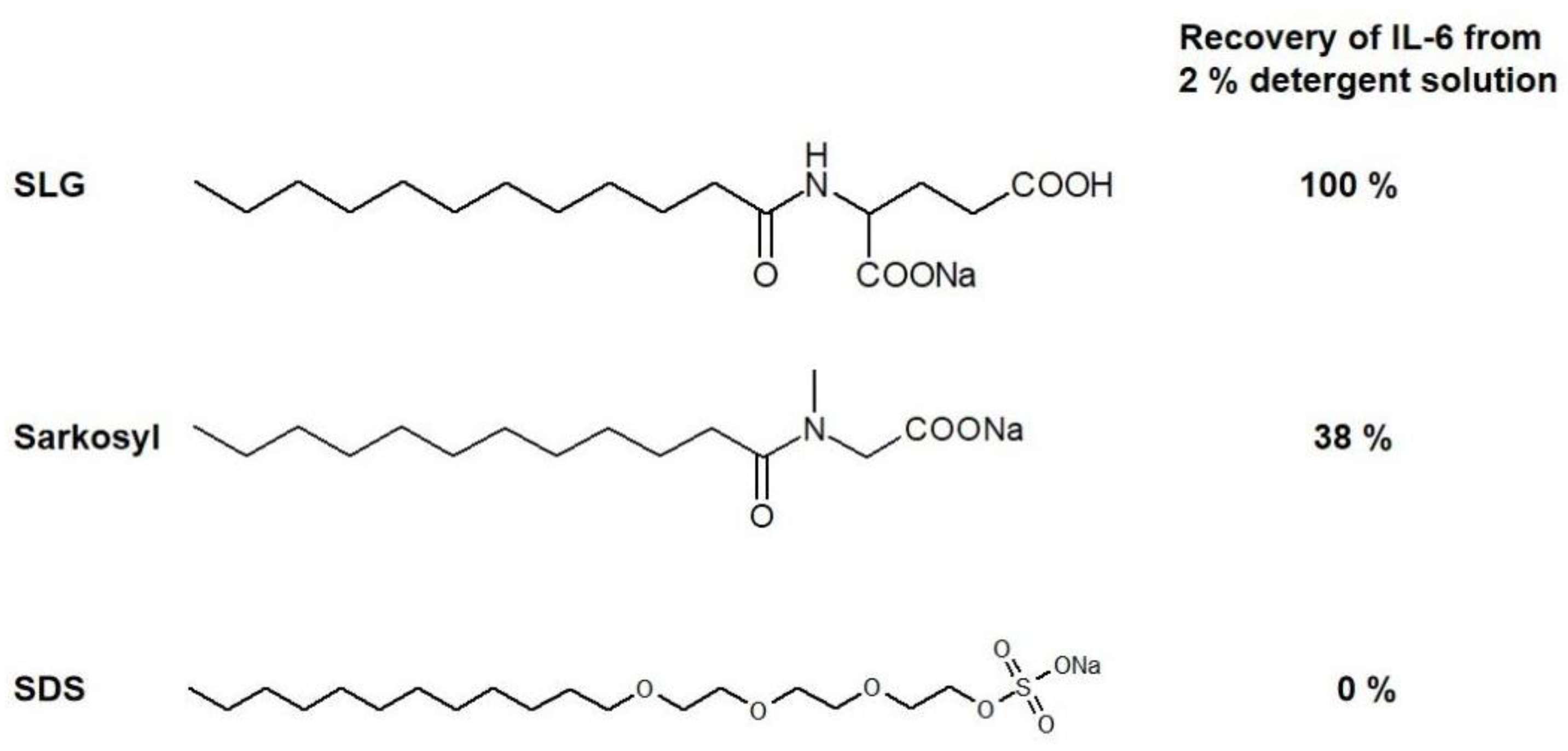 What is Sodium Lauryl Sulfate: Chemical Free Living - Force of Nature