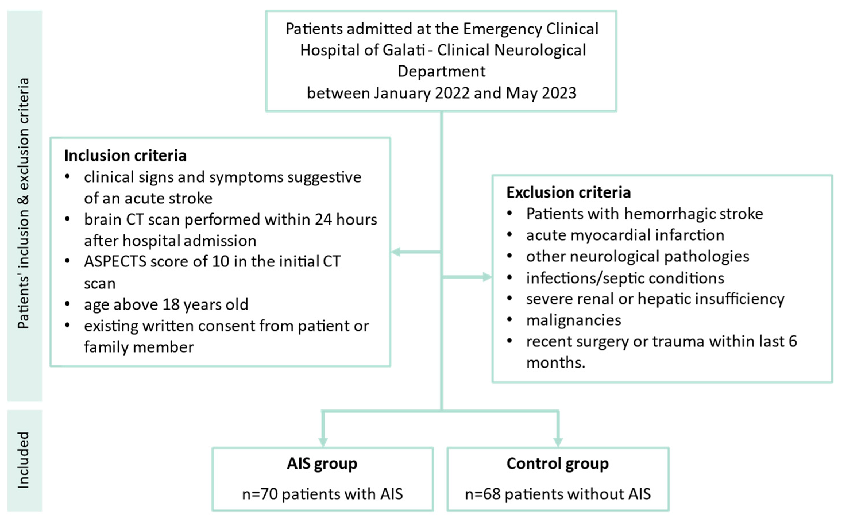 Cimb 46 00044 g001 Cimb 46 00044 g001