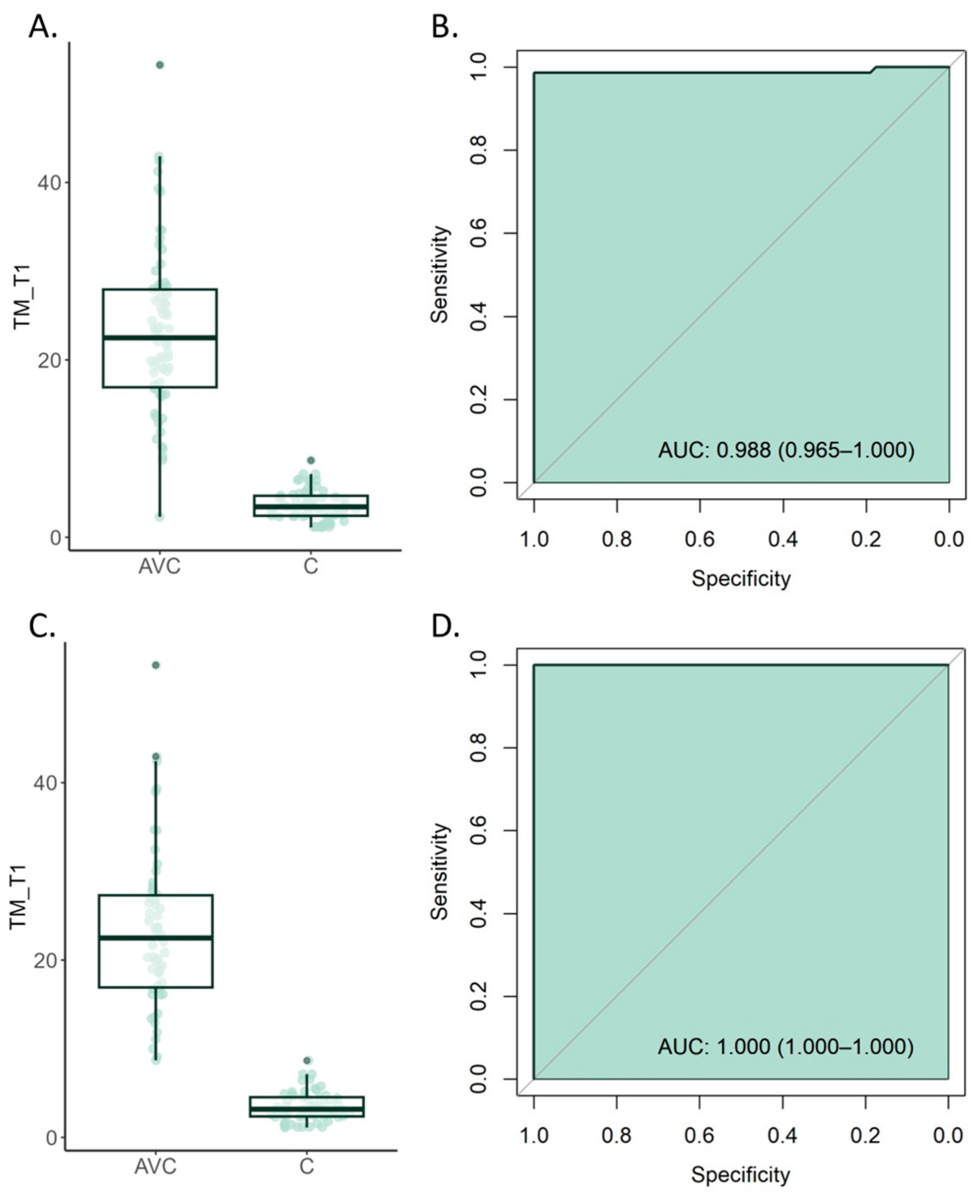 Cimb 46 00044 g002 Cimb 46 00044 g002