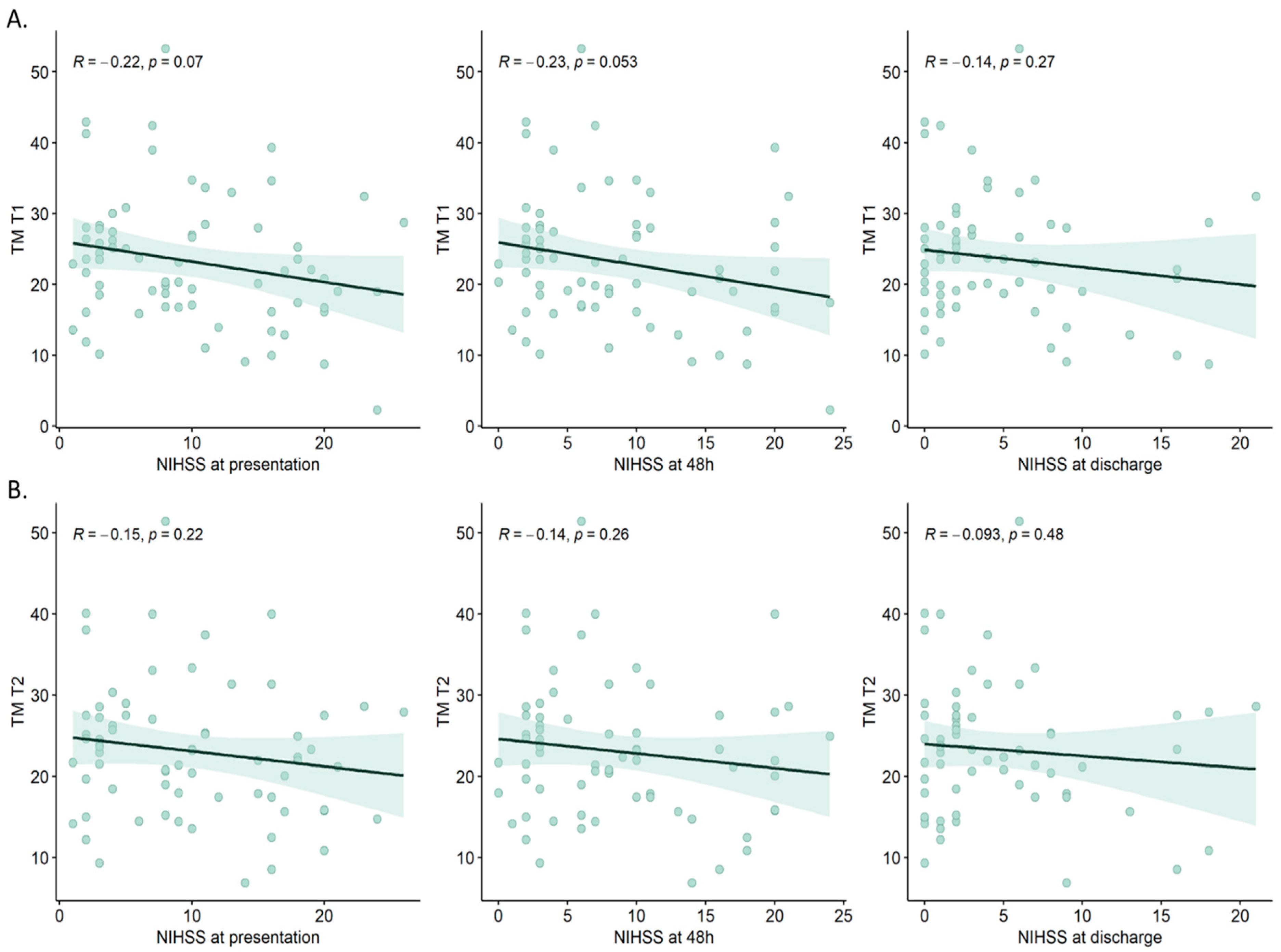 Cimb 46 00044 g003 Cimb 46 00044 g003