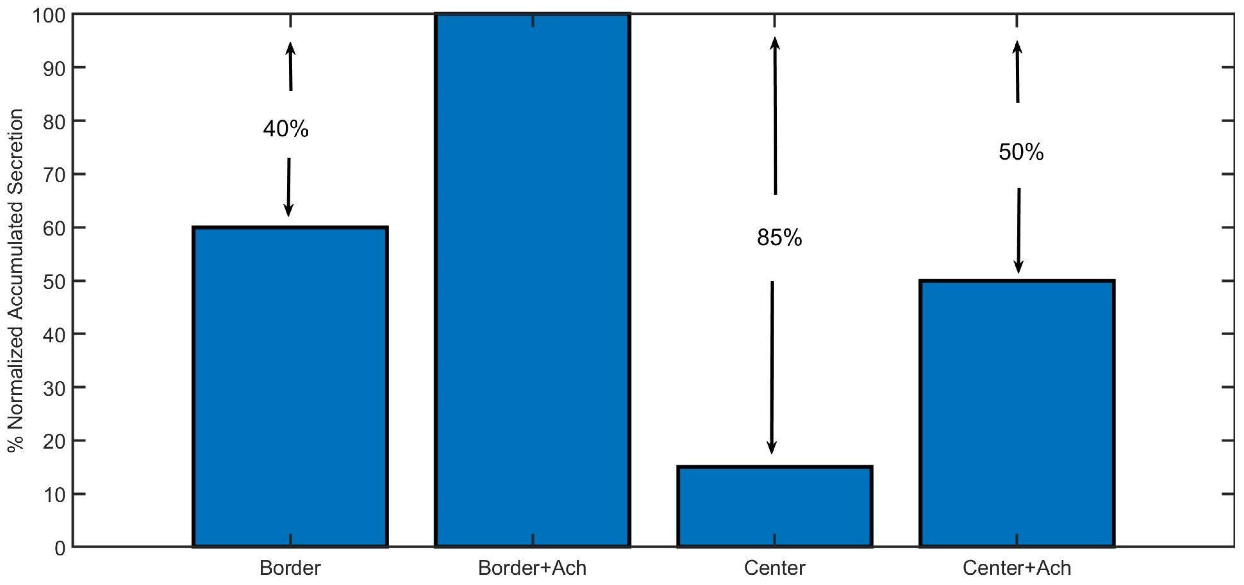 Cimb 46 00052 g007 Cimb 46 00052 g007