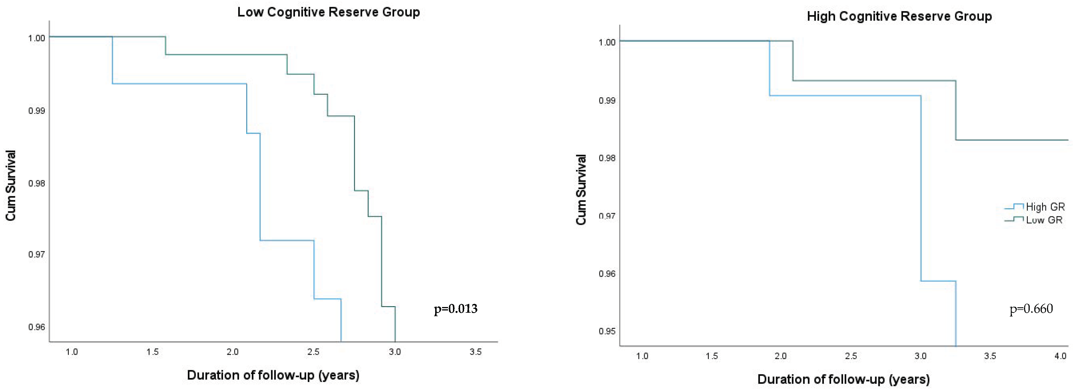 Cimb 46 00060 g002 Cimb 46 00060 g002