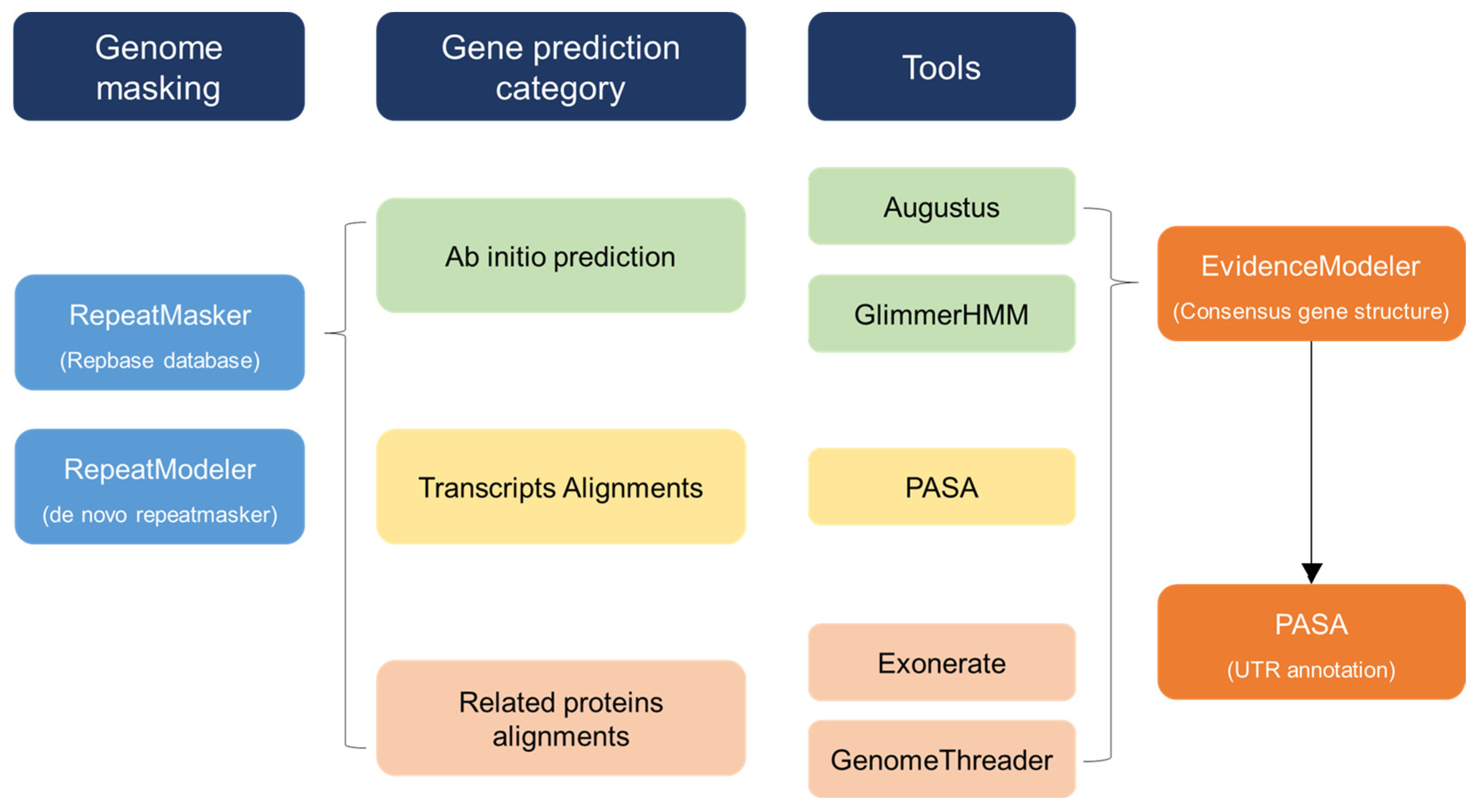 Cimb 46 00069 g001 Cimb 46 00069 g001