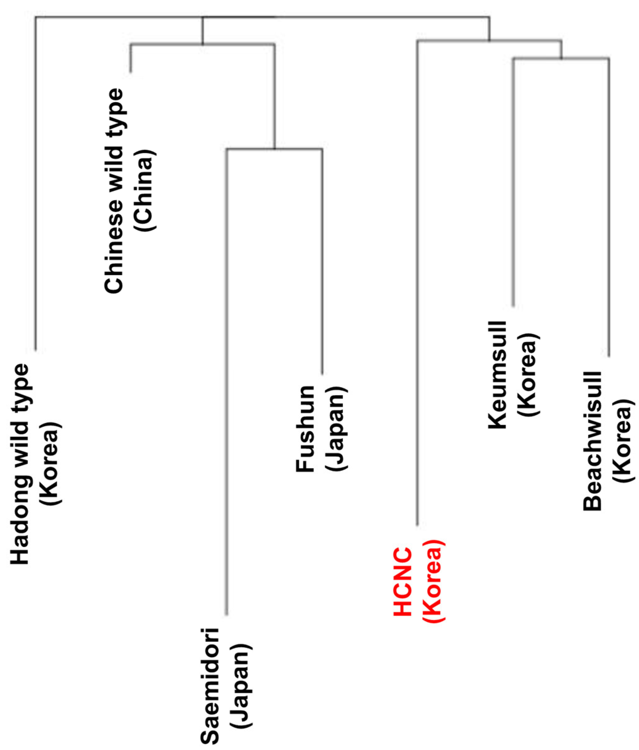 Cimb 46 00069 g005 Cimb 46 00069 g005
