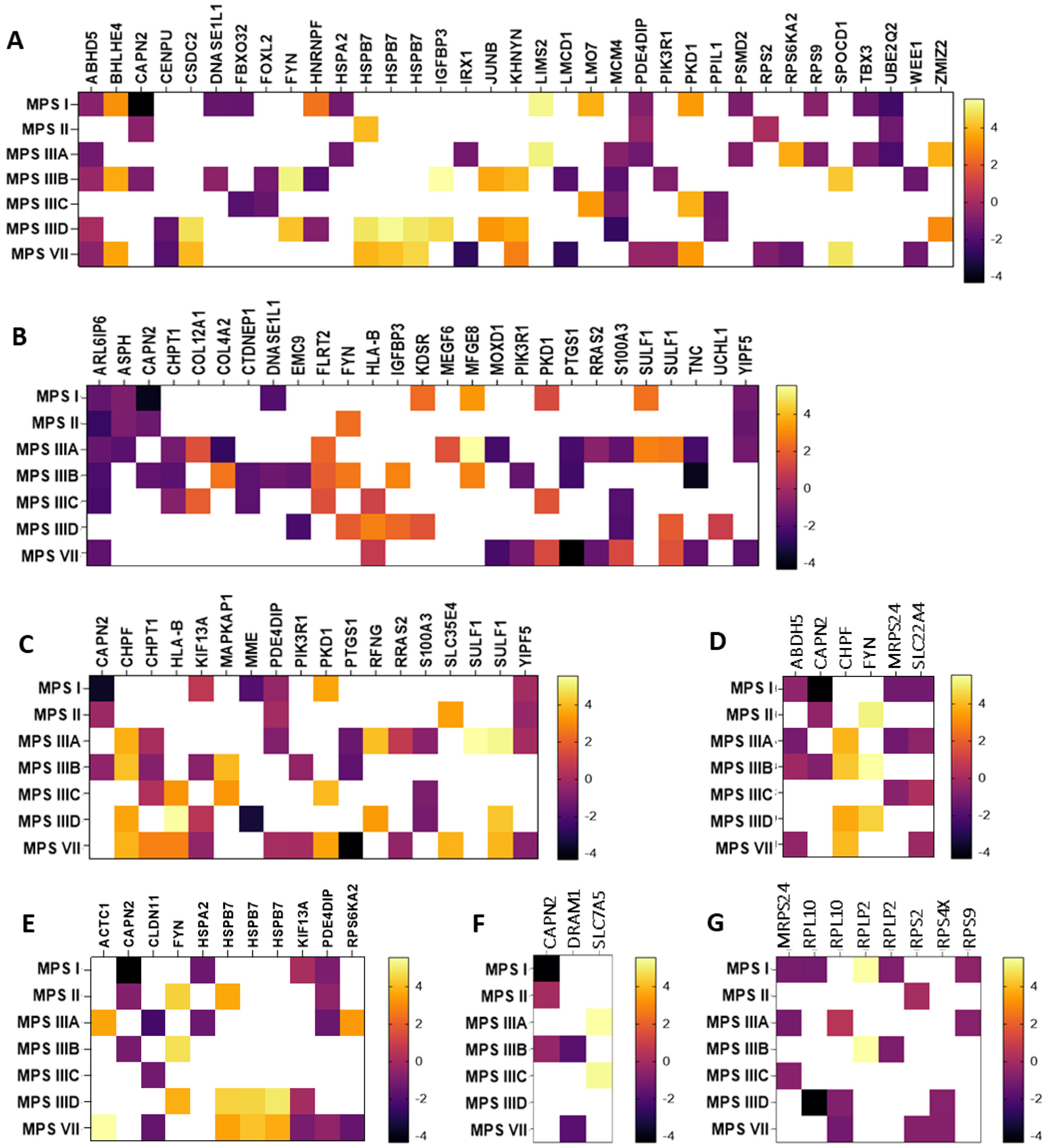 Cimb 46 00169 g002 Cimb 46 00169 g002