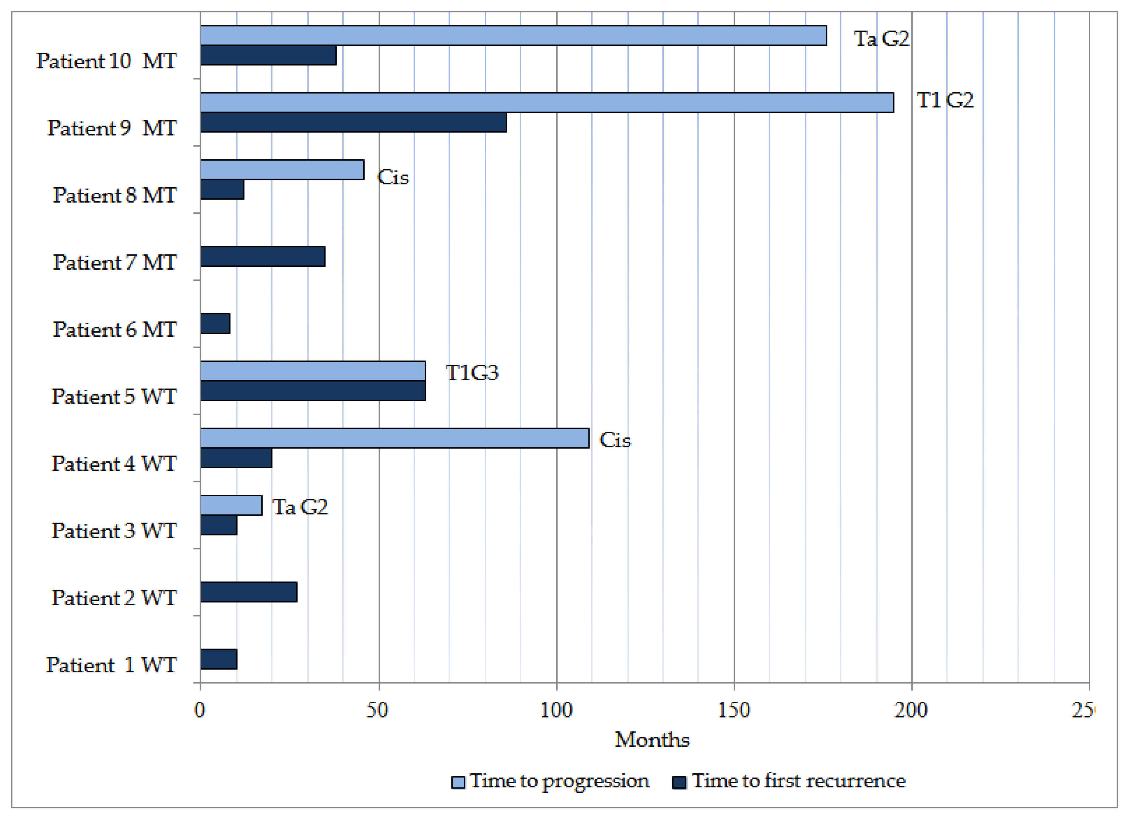 Cimb 46 00178 g001 Cimb 46 00178 g001