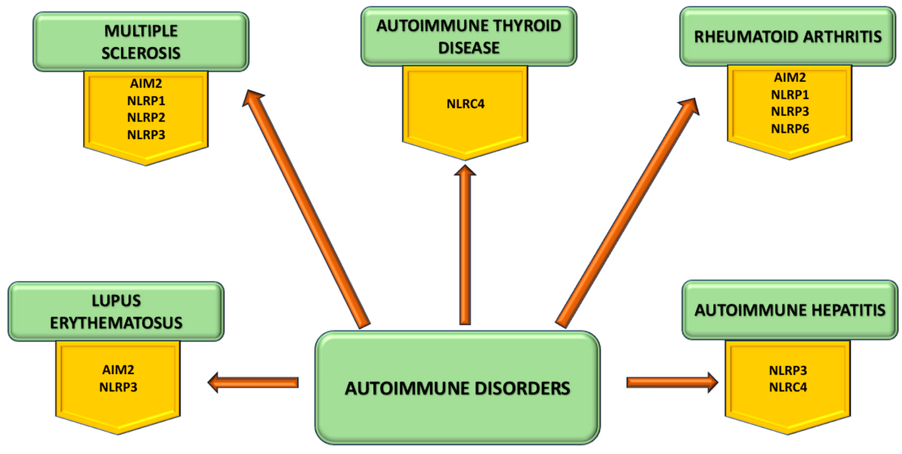 Cimb 46 00220 g005 Cimb 46 00220 g005