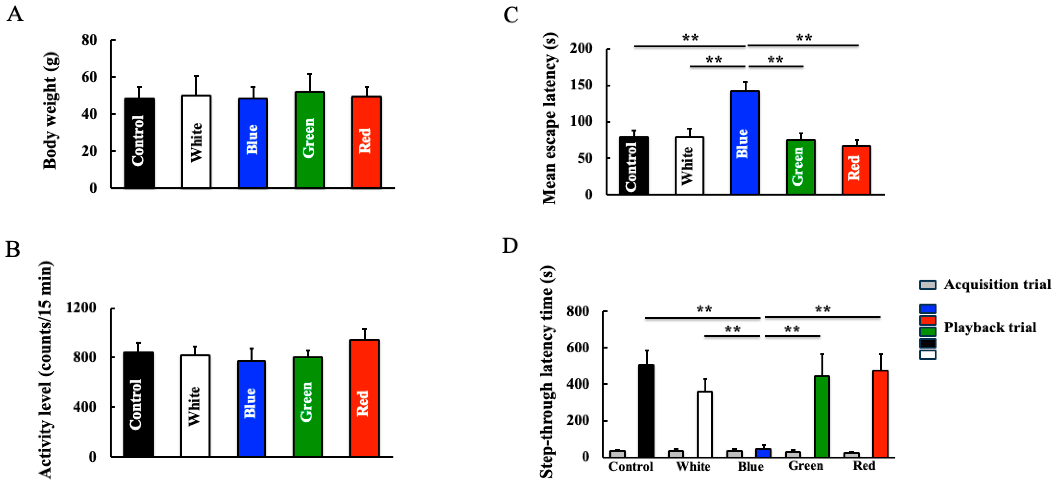 Cimb 46 00295 g002 Cimb 46 00295 g002