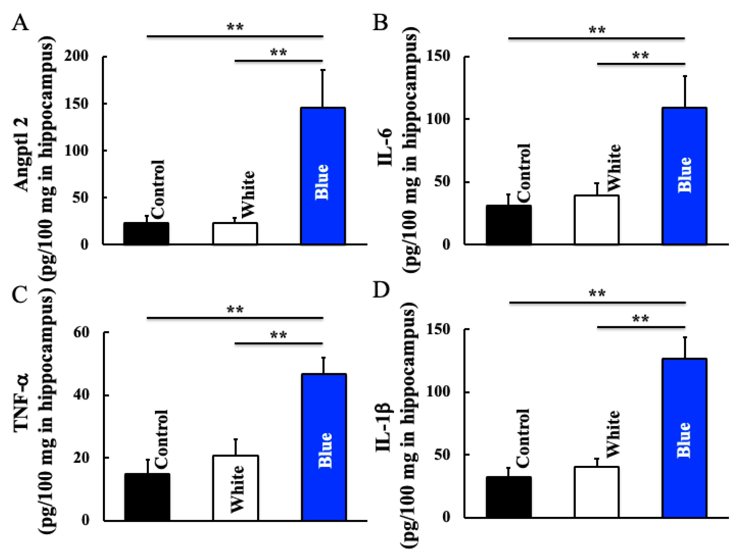 Cimb 46 00295 g005 Cimb 46 00295 g005