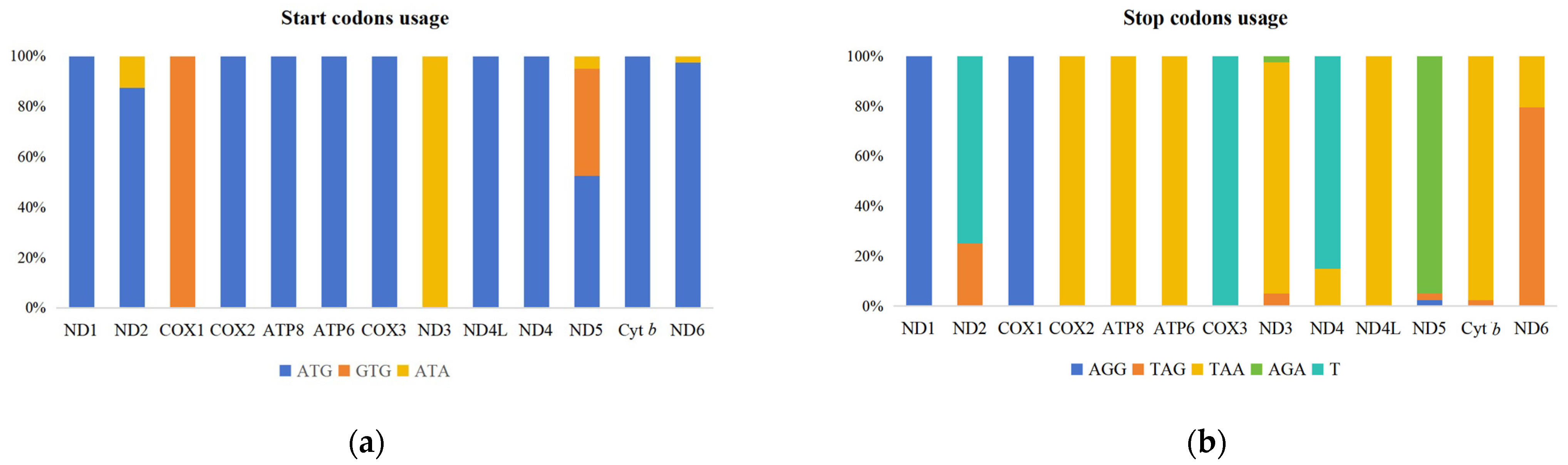Cimb 46 00369 g002 Cimb 46 00369 g002