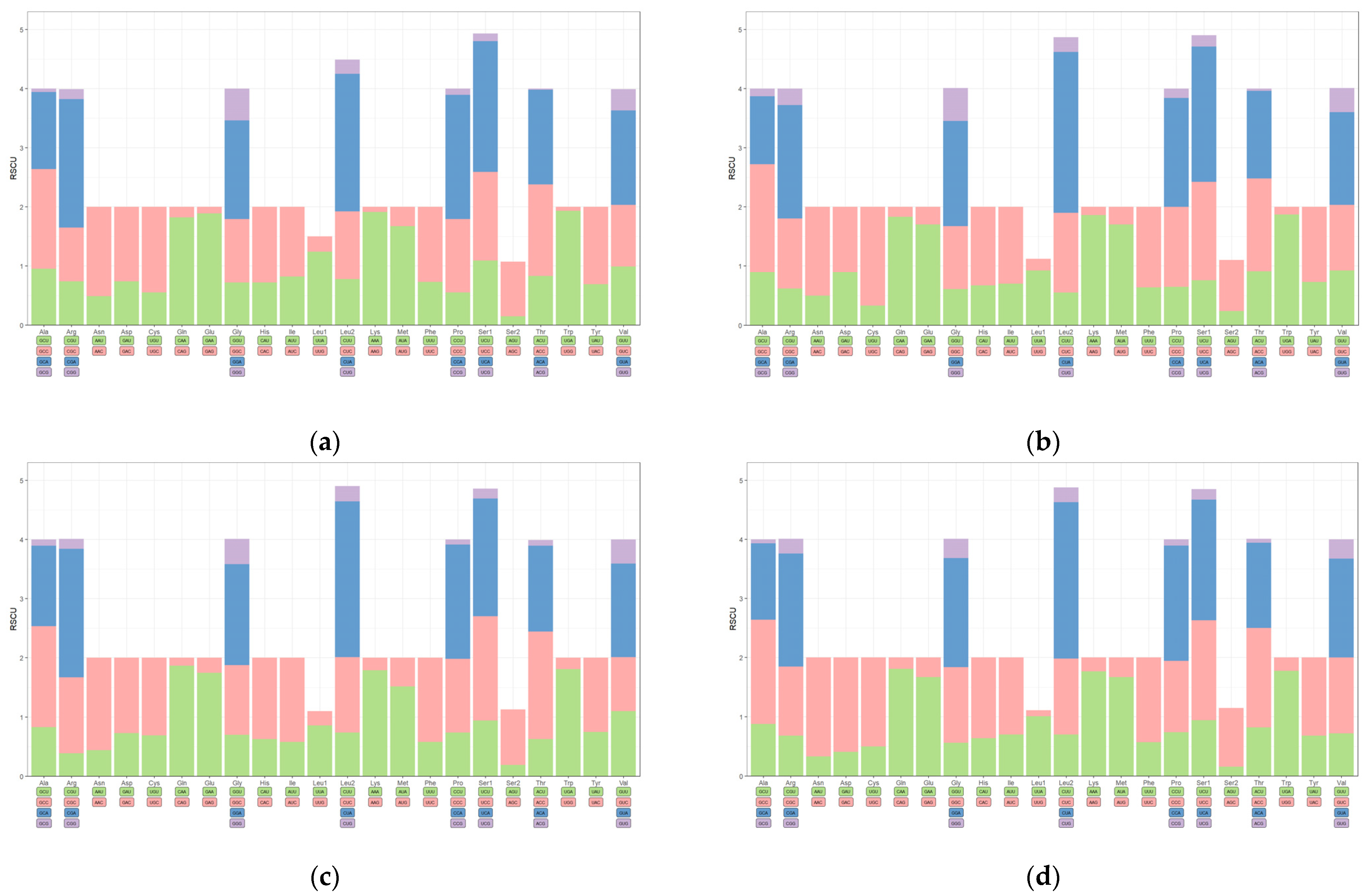 Cimb 46 00369 g003 Cimb 46 00369 g003