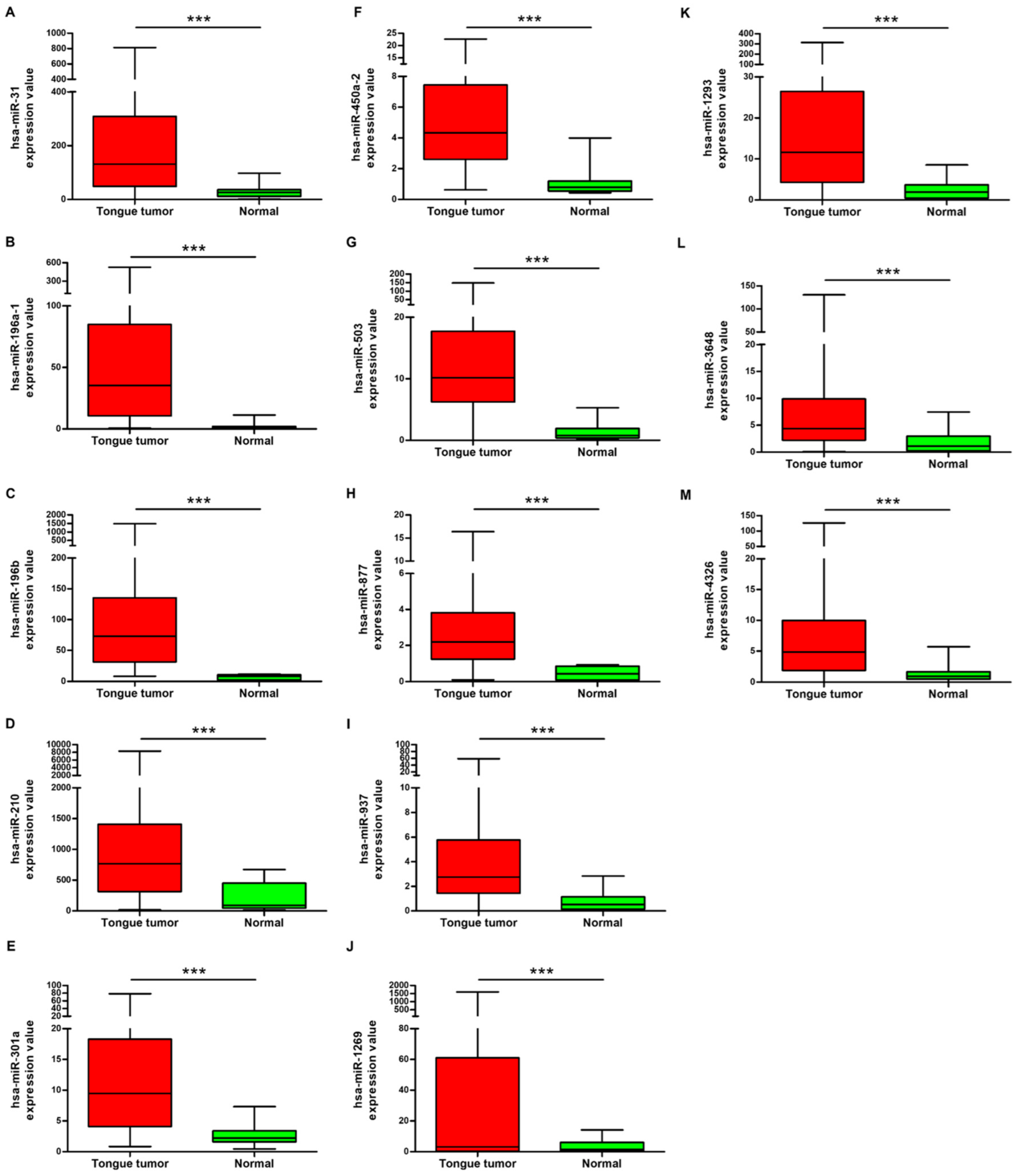 Cimb 46 00402 g001 Cimb 46 00402 g001