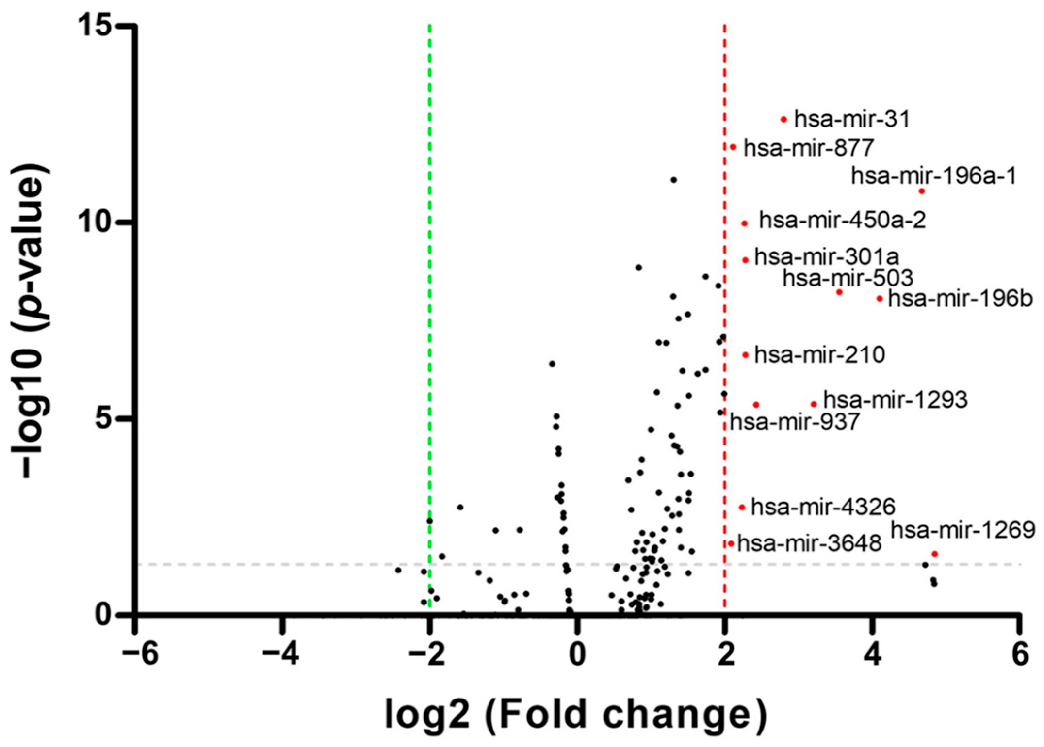 Cimb 46 00402 g002 Cimb 46 00402 g002