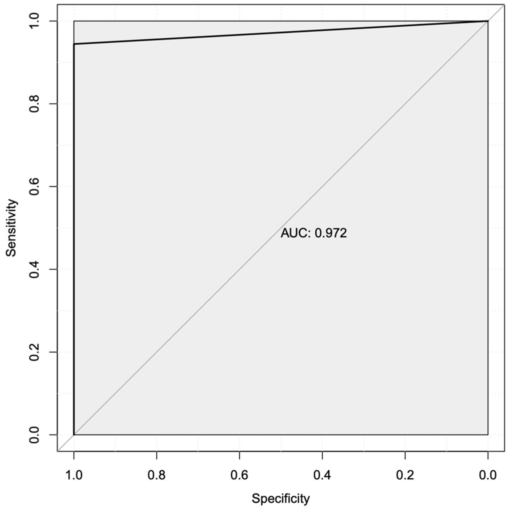 Cimb 46 00424 g002 Cimb 46 00424 g002