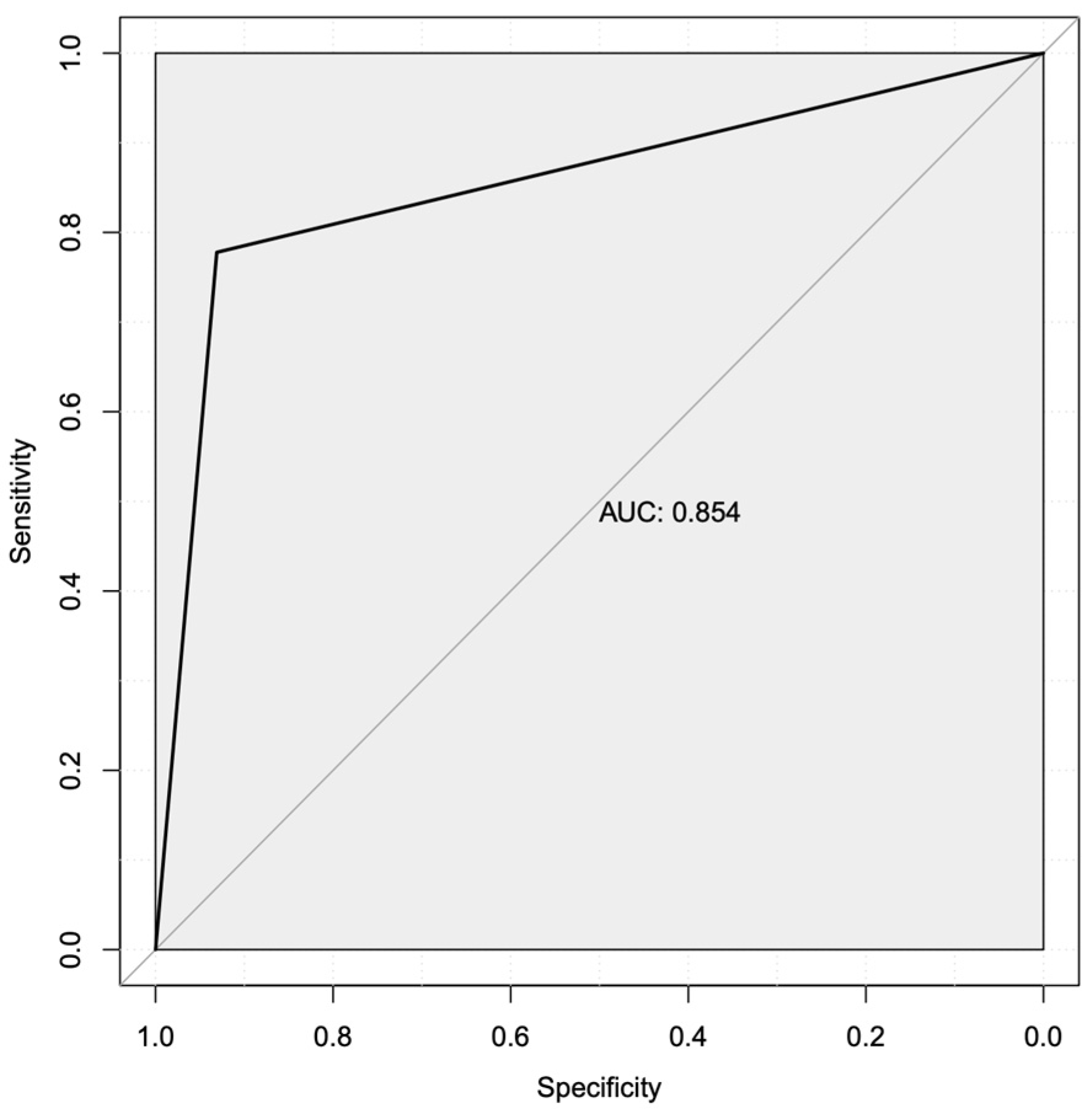 Cimb 46 00424 g003 Cimb 46 00424 g003