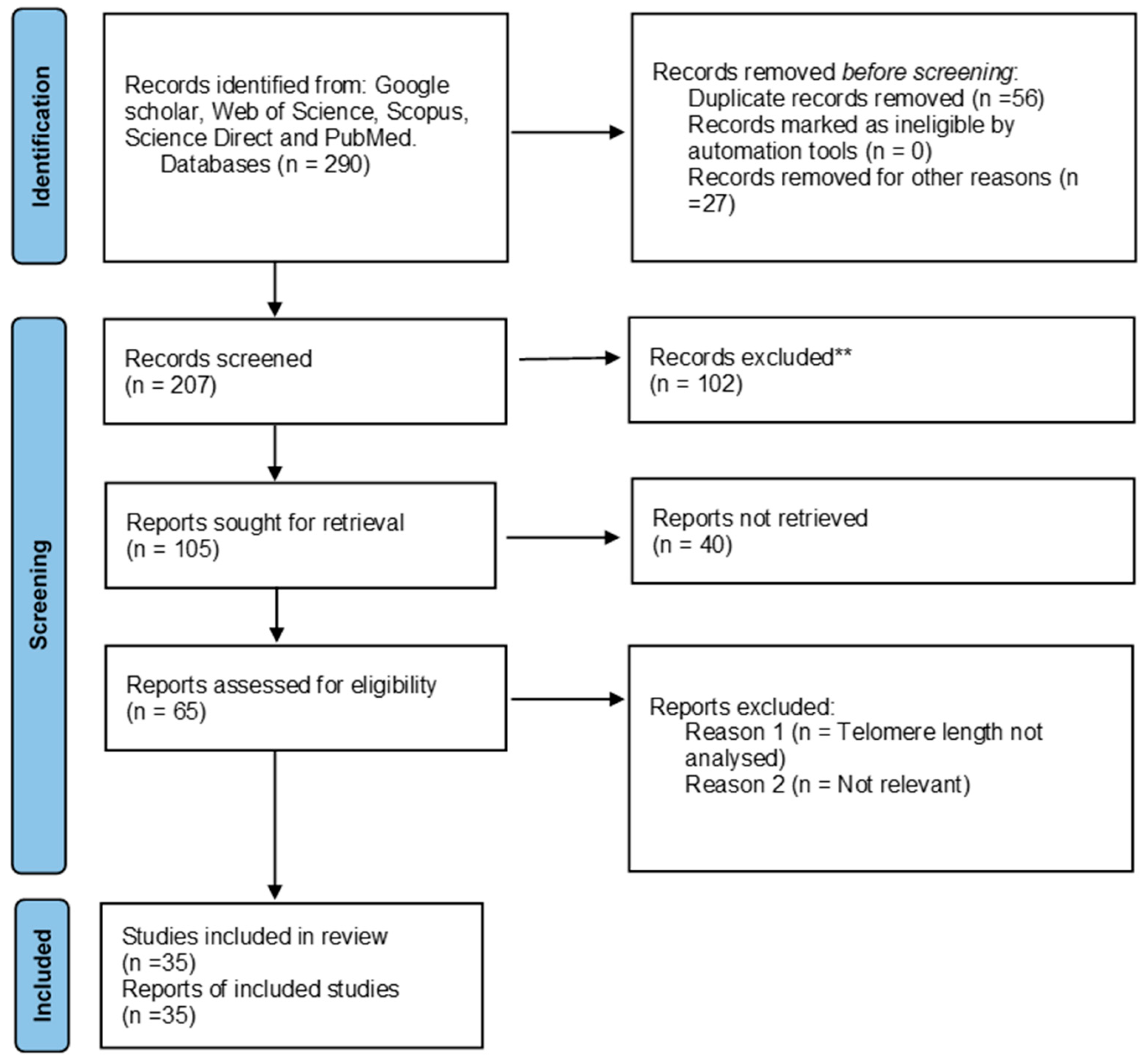 Cimb 46 00431 g001 Cimb 46 00431 g001