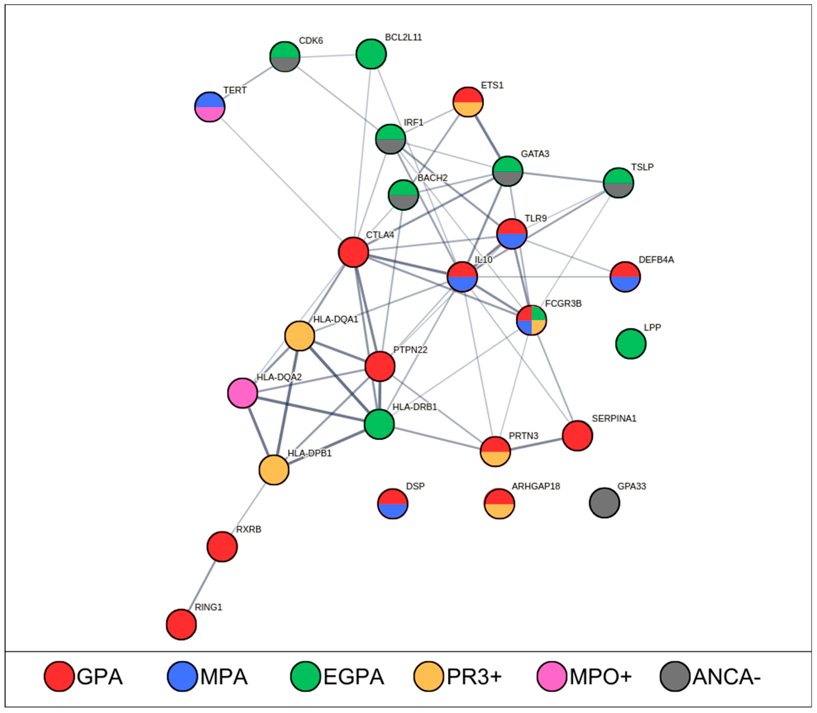 Cimb 46 00446 g002 Cimb 46 00446 g002