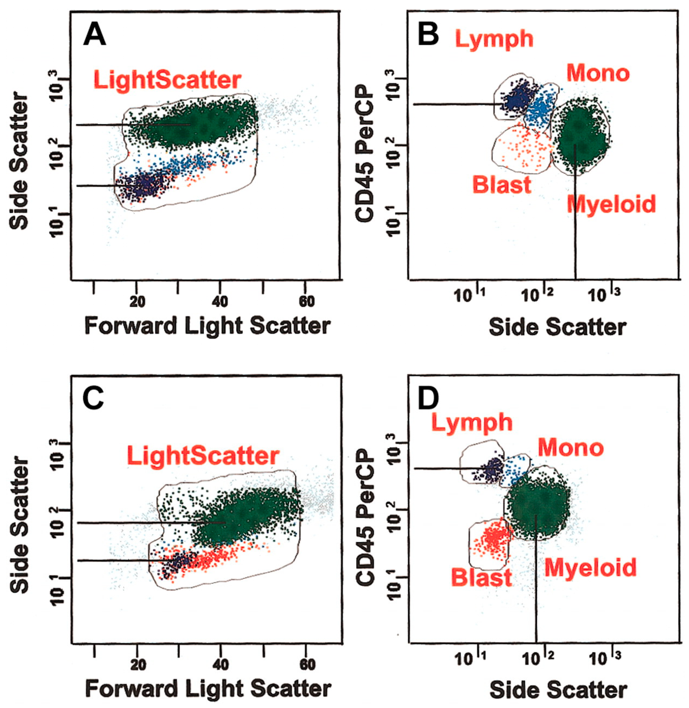 Cimb 46 00476 g004 Cimb 46 00476 g004