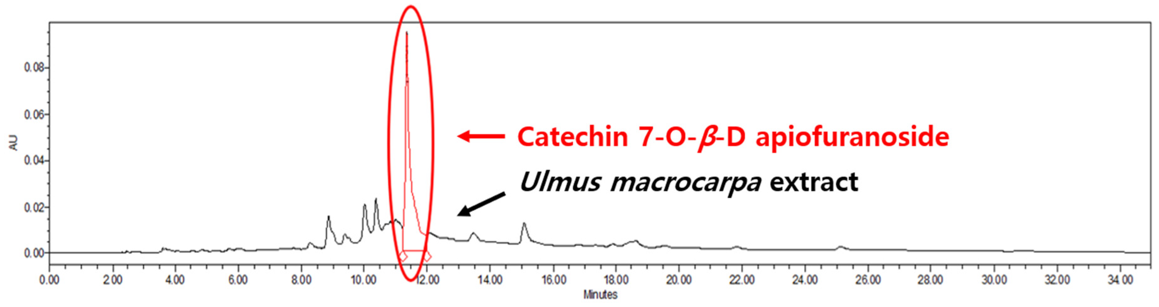 Cimb 46 00491 g004 Cimb 46 00491 g004