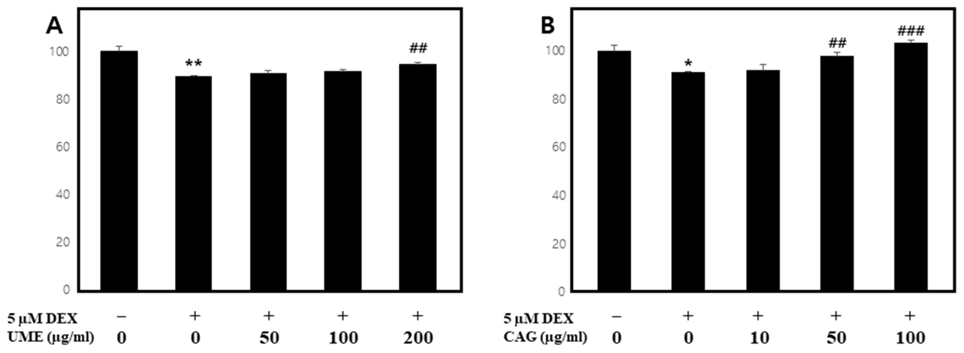 Cimb 46 00491 g008 Cimb 46 00491 g008