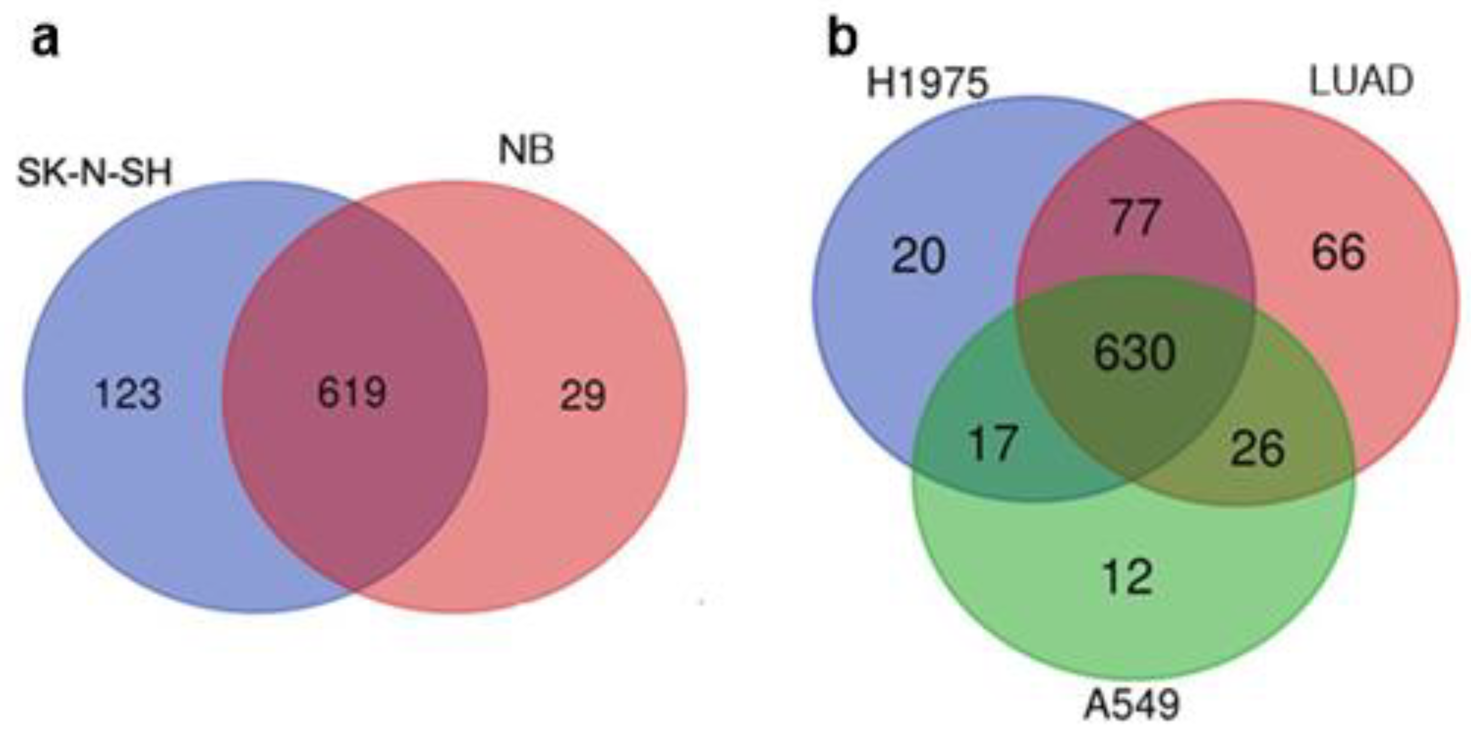 Cimb 46 00505 g003 Cimb 46 00505 g003